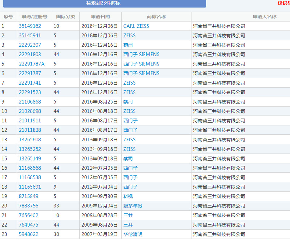 蔡司47起ZEISS商标异议案获支持！恶意商标注册者已无生存之地