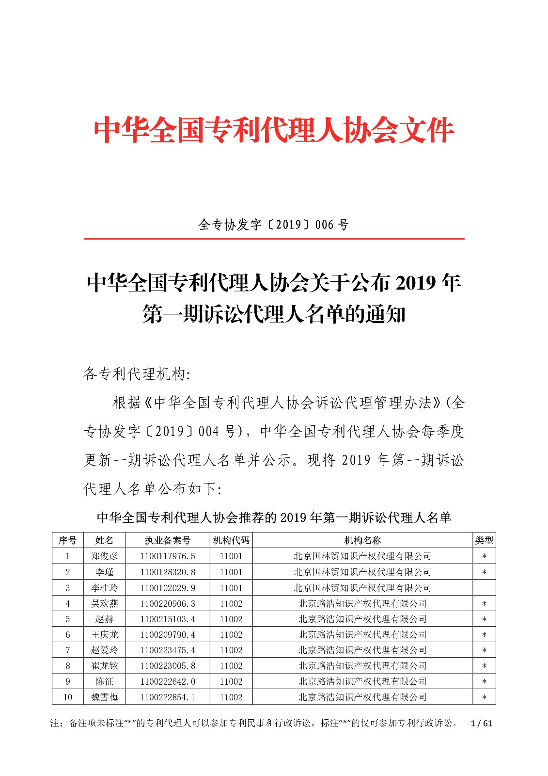 刚刚！中华全国专利代理人协会发布2019年第一期诉讼代理人名单