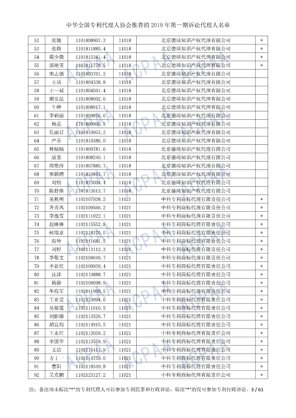刚刚！中华全国专利代理人协会发布2019年第一期诉讼代理人名单