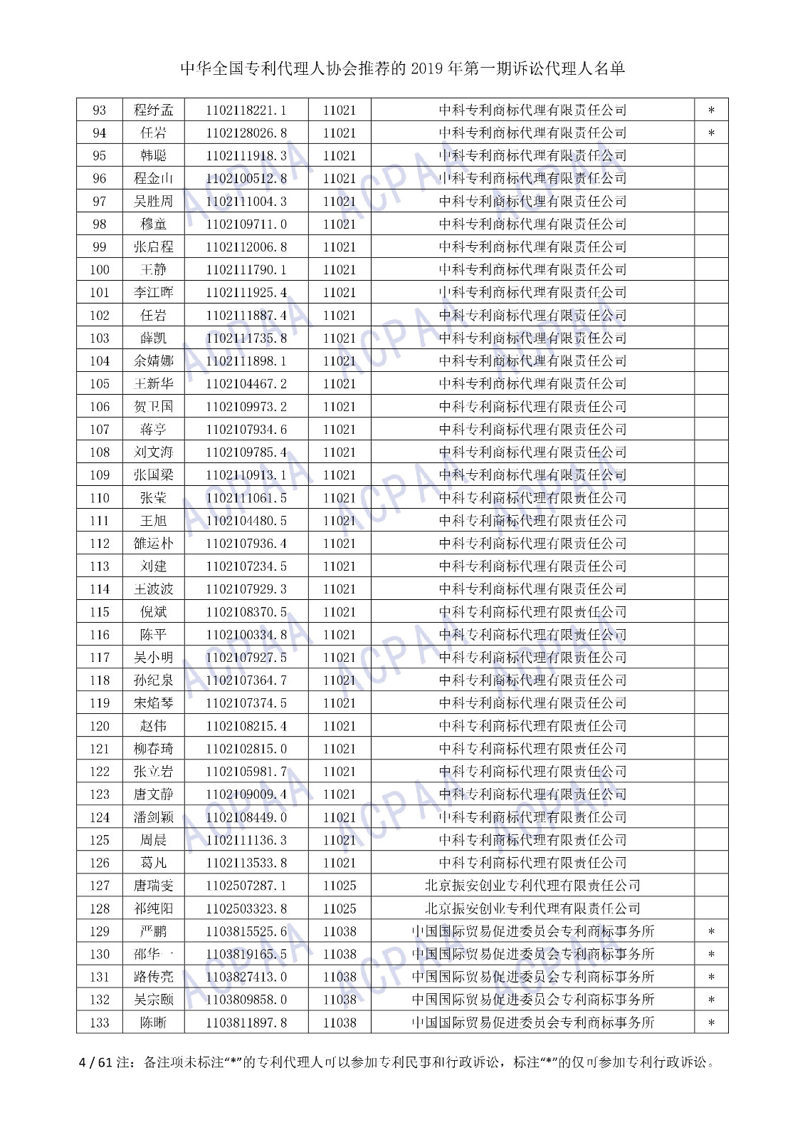 刚刚！中华全国专利代理人协会发布2019年第一期诉讼代理人名单