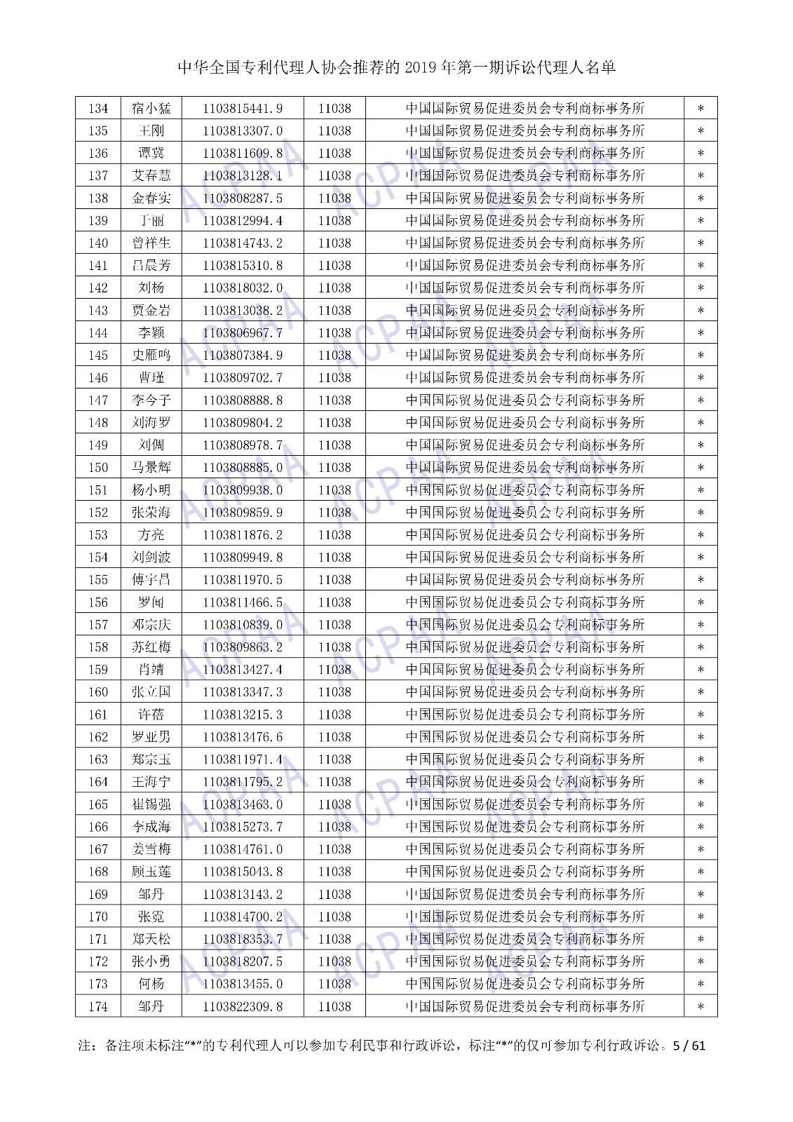 刚刚！中华全国专利代理人协会发布2019年第一期诉讼代理人名单