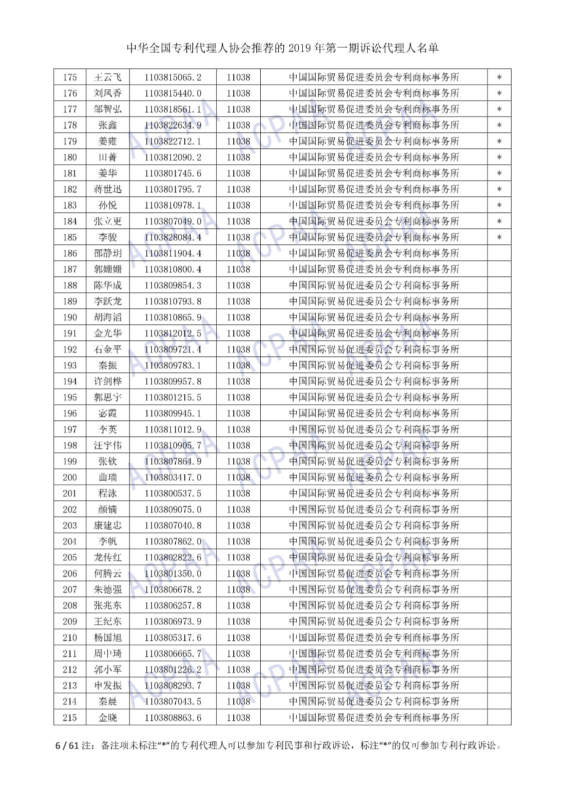 刚刚！中华全国专利代理人协会发布2019年第一期诉讼代理人名单