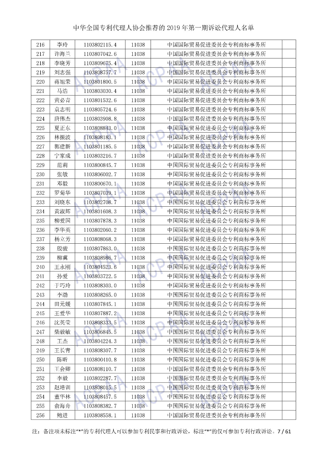 刚刚！中华全国专利代理人协会发布2019年第一期诉讼代理人名单