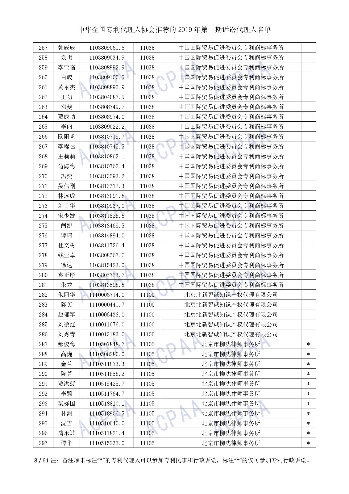 刚刚！中华全国专利代理人协会发布2019年第一期诉讼代理人名单