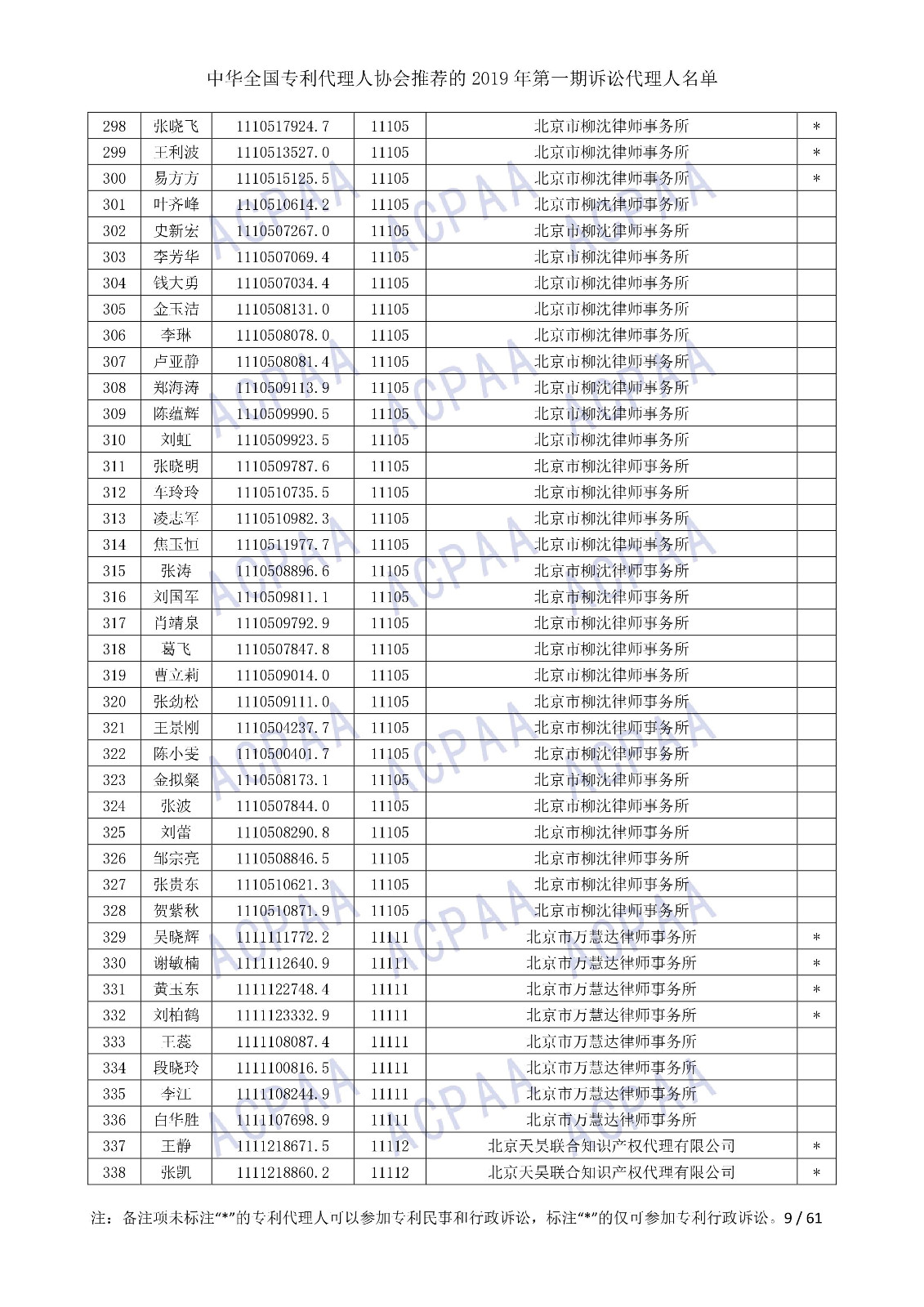 刚刚！中华全国专利代理人协会发布2019年第一期诉讼代理人名单