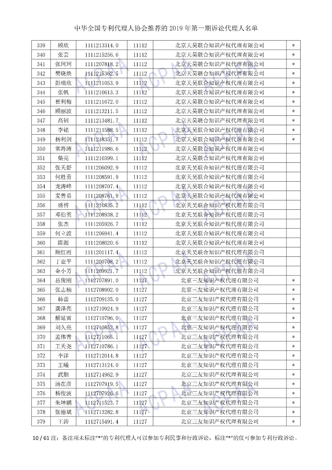 刚刚！中华全国专利代理人协会发布2019年第一期诉讼代理人名单