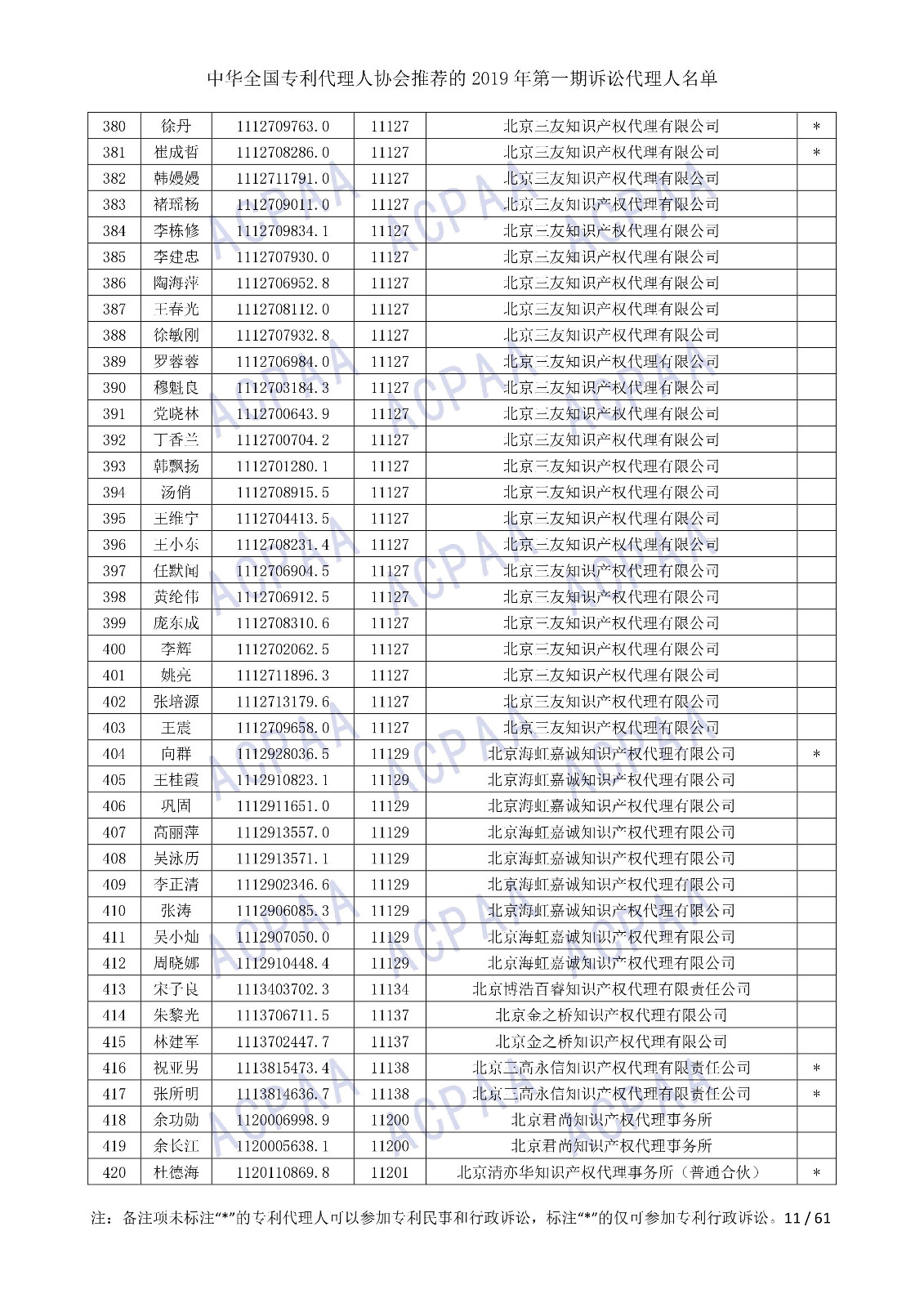 刚刚！中华全国专利代理人协会发布2019年第一期诉讼代理人名单