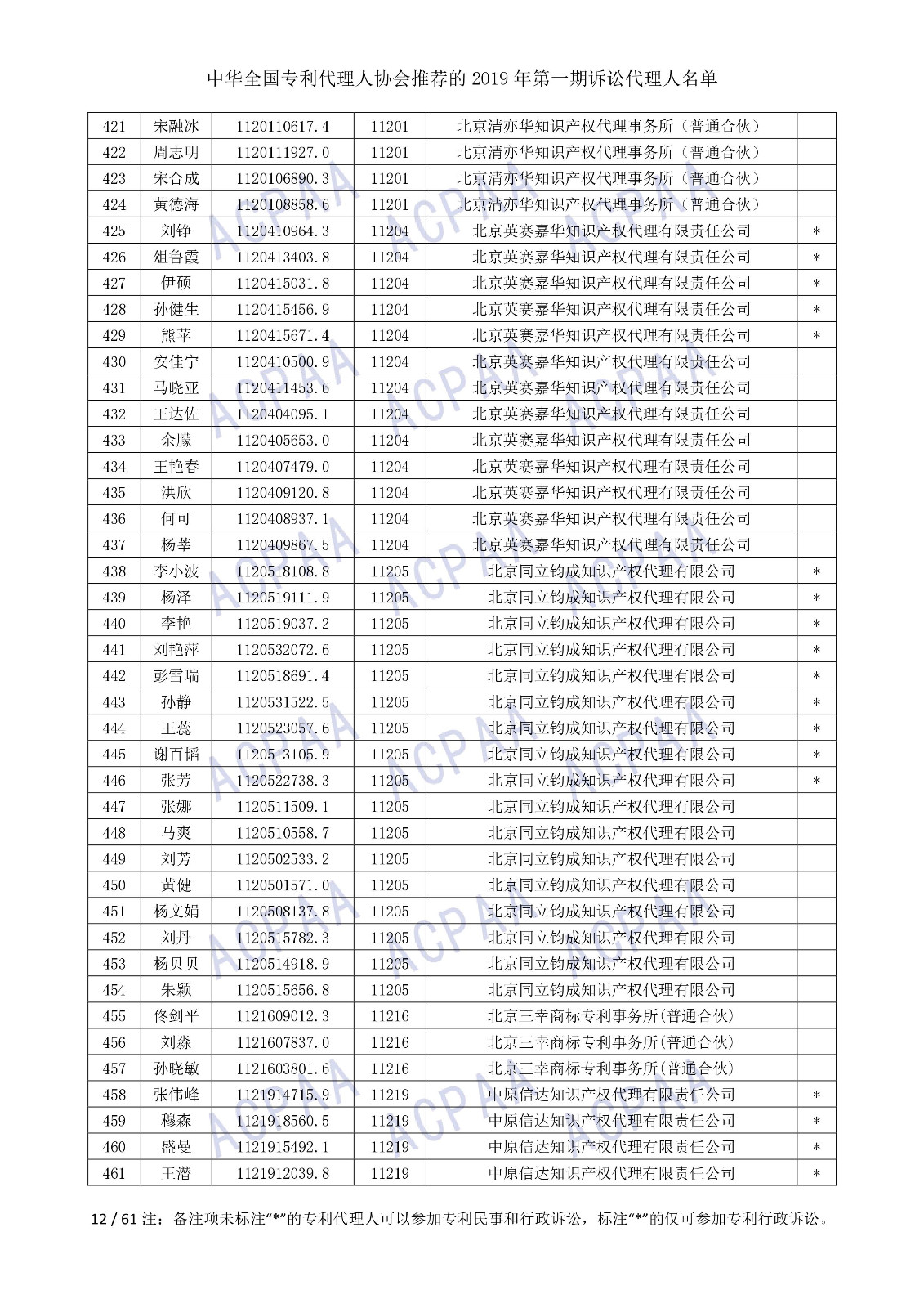 刚刚！中华全国专利代理人协会发布2019年第一期诉讼代理人名单