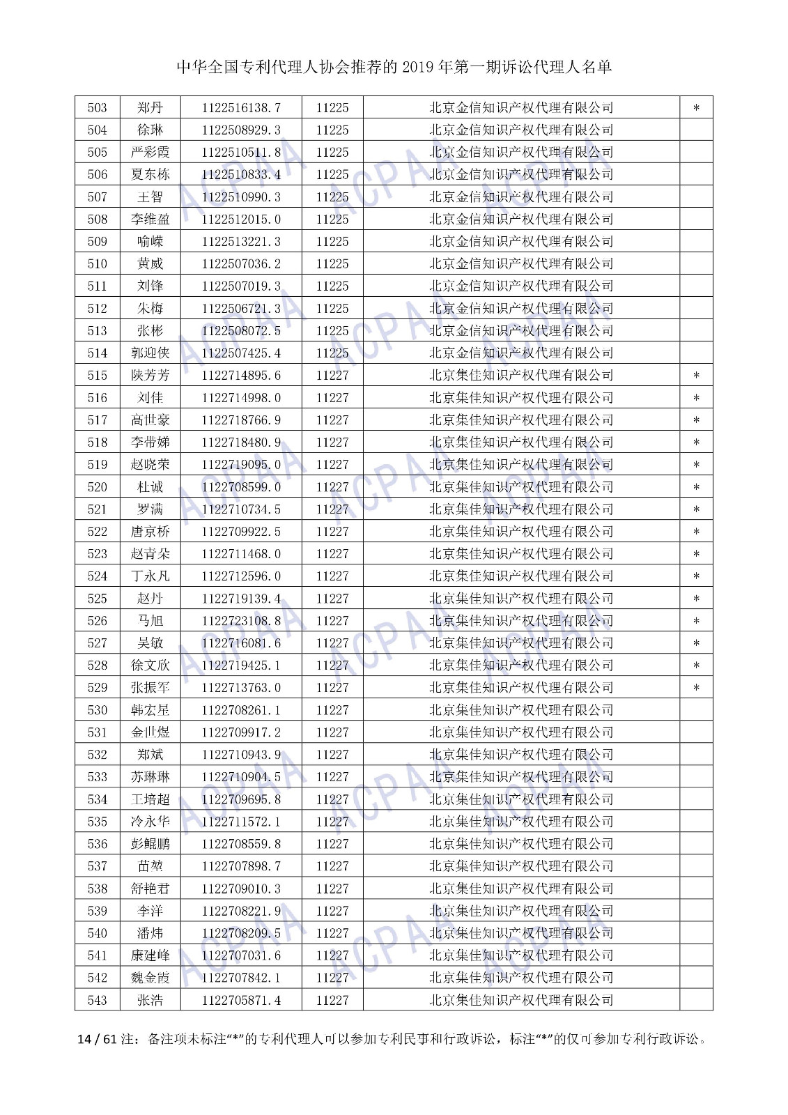 刚刚！中华全国专利代理人协会发布2019年第一期诉讼代理人名单