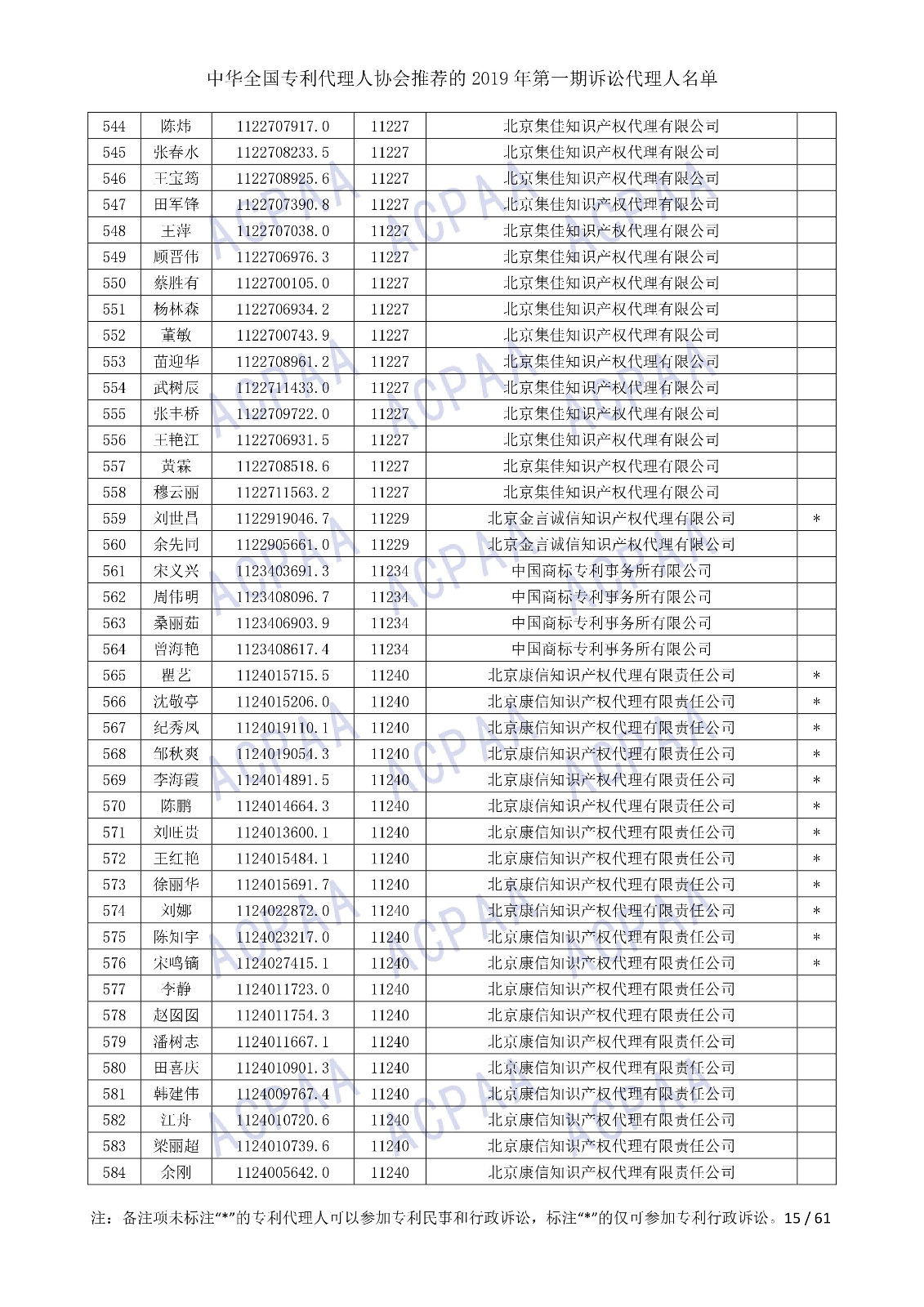 刚刚！中华全国专利代理人协会发布2019年第一期诉讼代理人名单