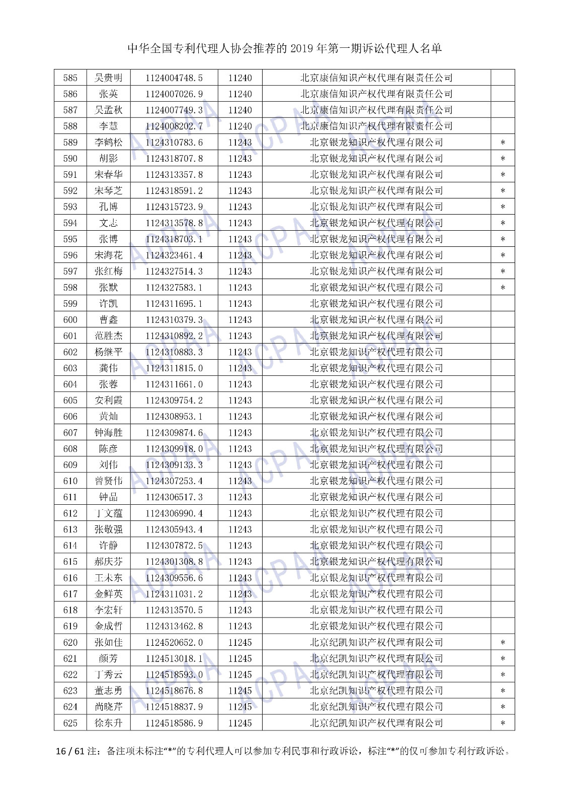 刚刚！中华全国专利代理人协会发布2019年第一期诉讼代理人名单