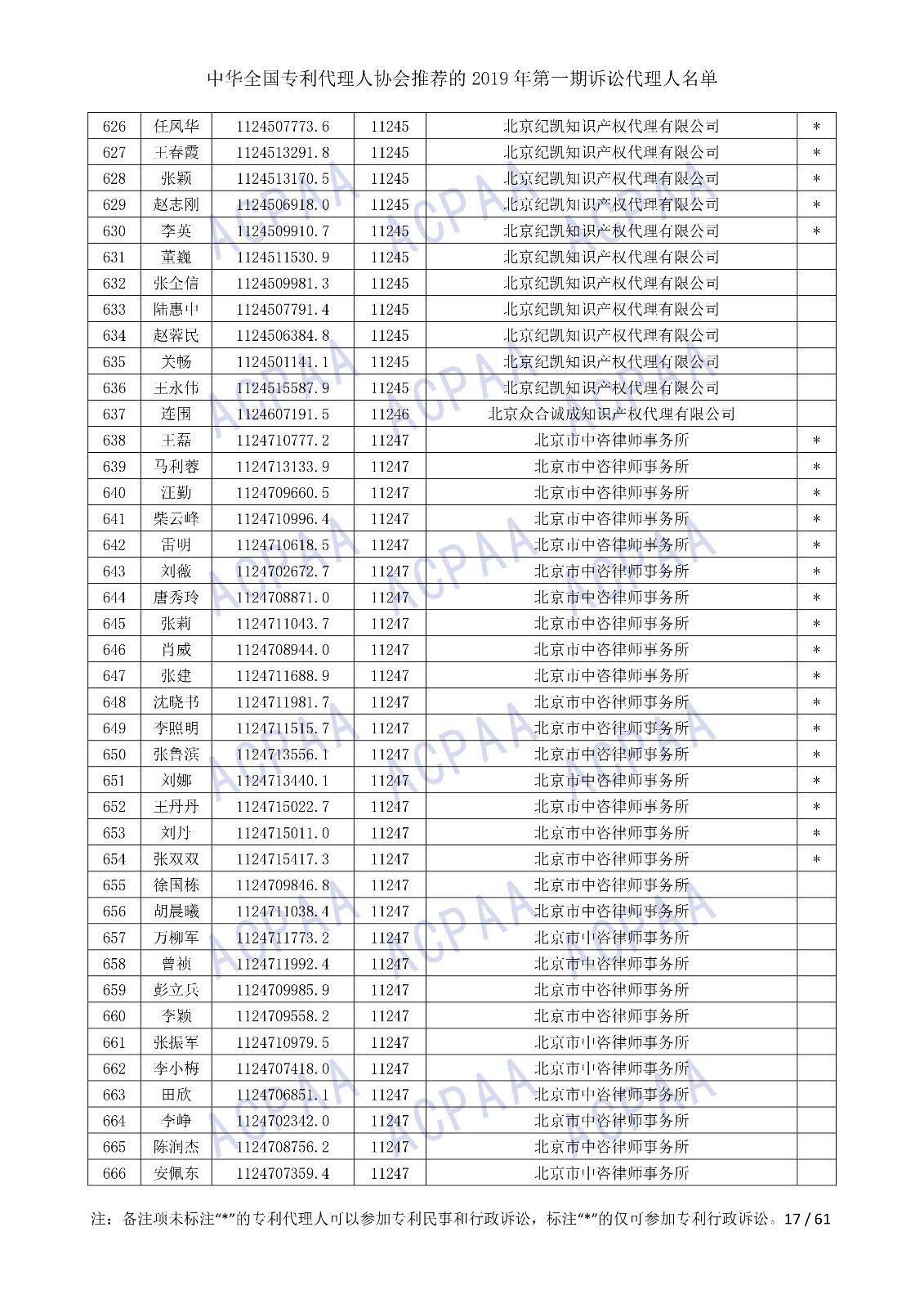 刚刚！中华全国专利代理人协会发布2019年第一期诉讼代理人名单