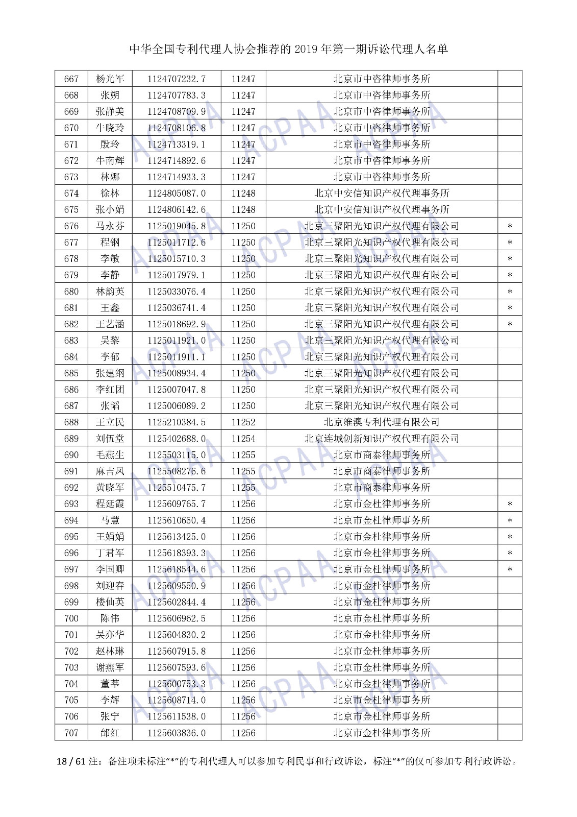 刚刚！中华全国专利代理人协会发布2019年第一期诉讼代理人名单