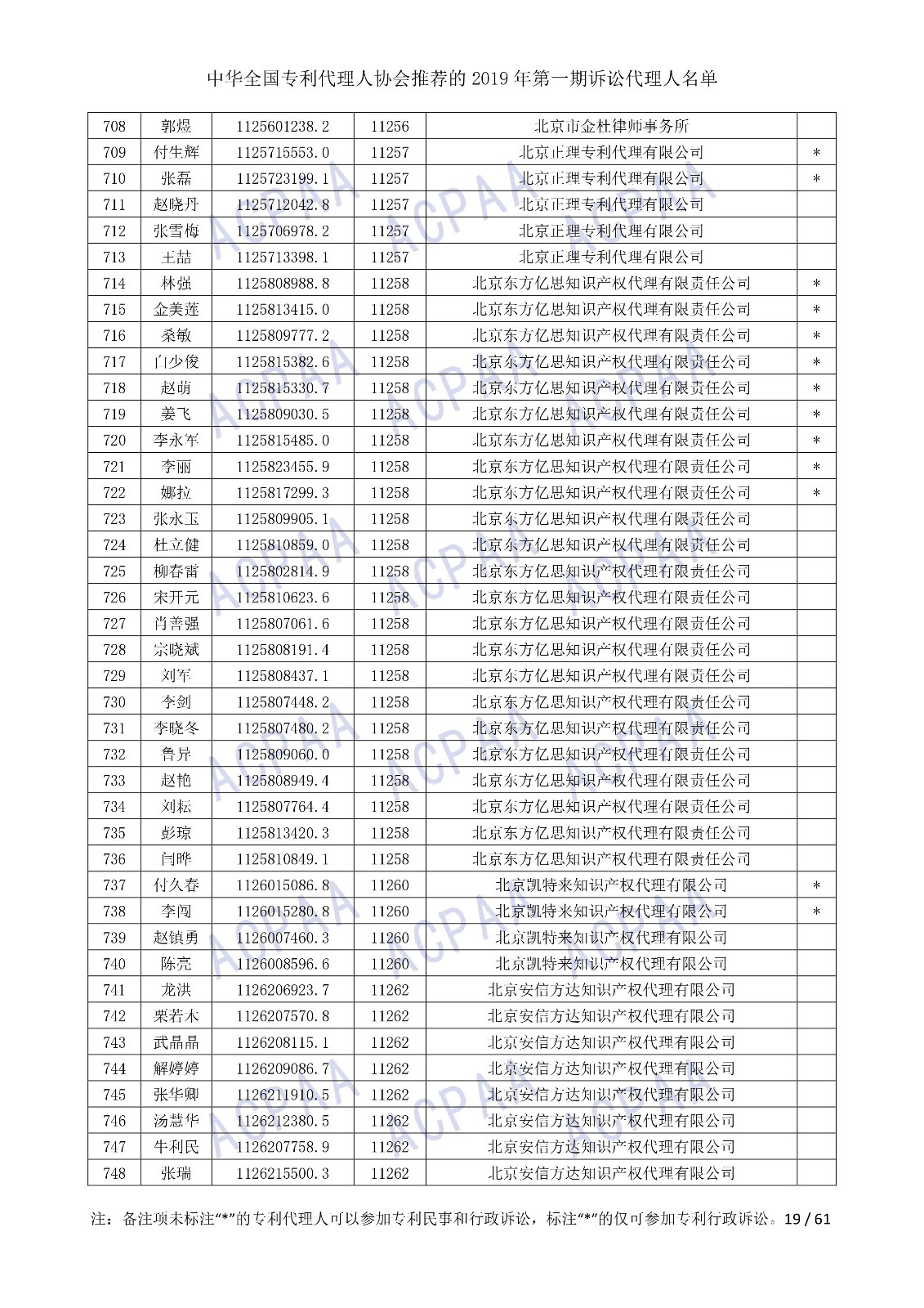 刚刚！中华全国专利代理人协会发布2019年第一期诉讼代理人名单