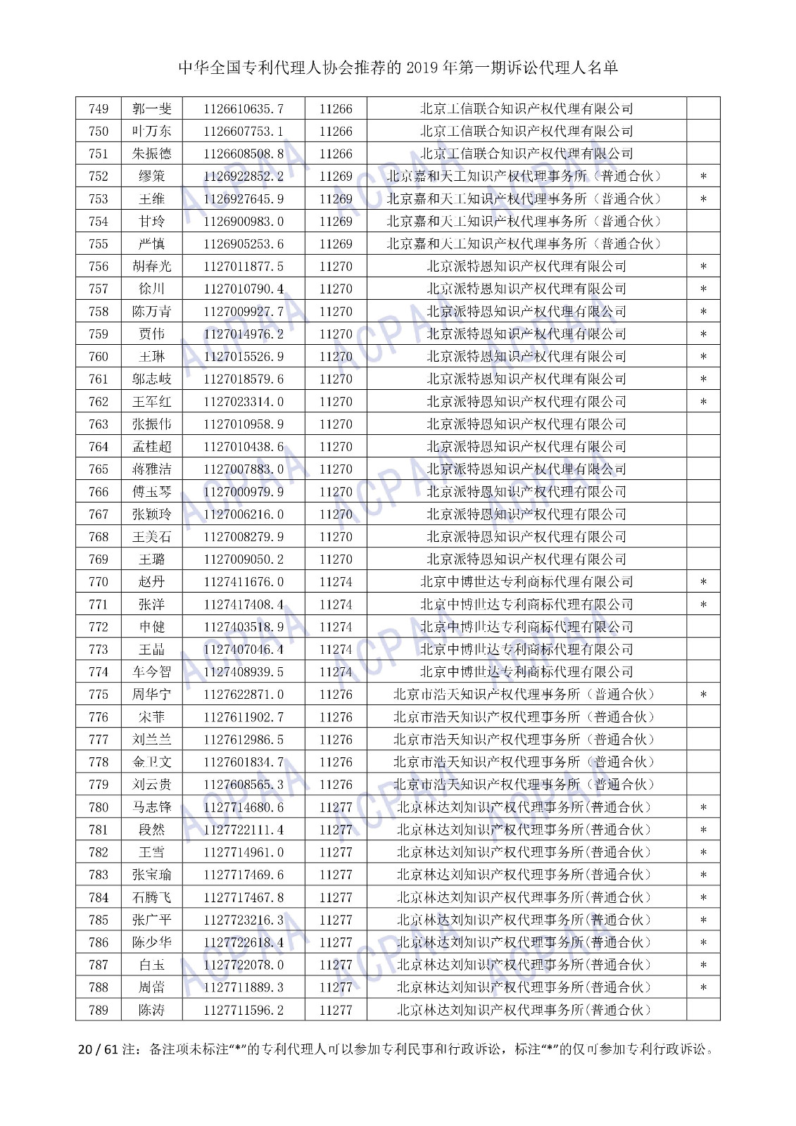 刚刚！中华全国专利代理人协会发布2019年第一期诉讼代理人名单