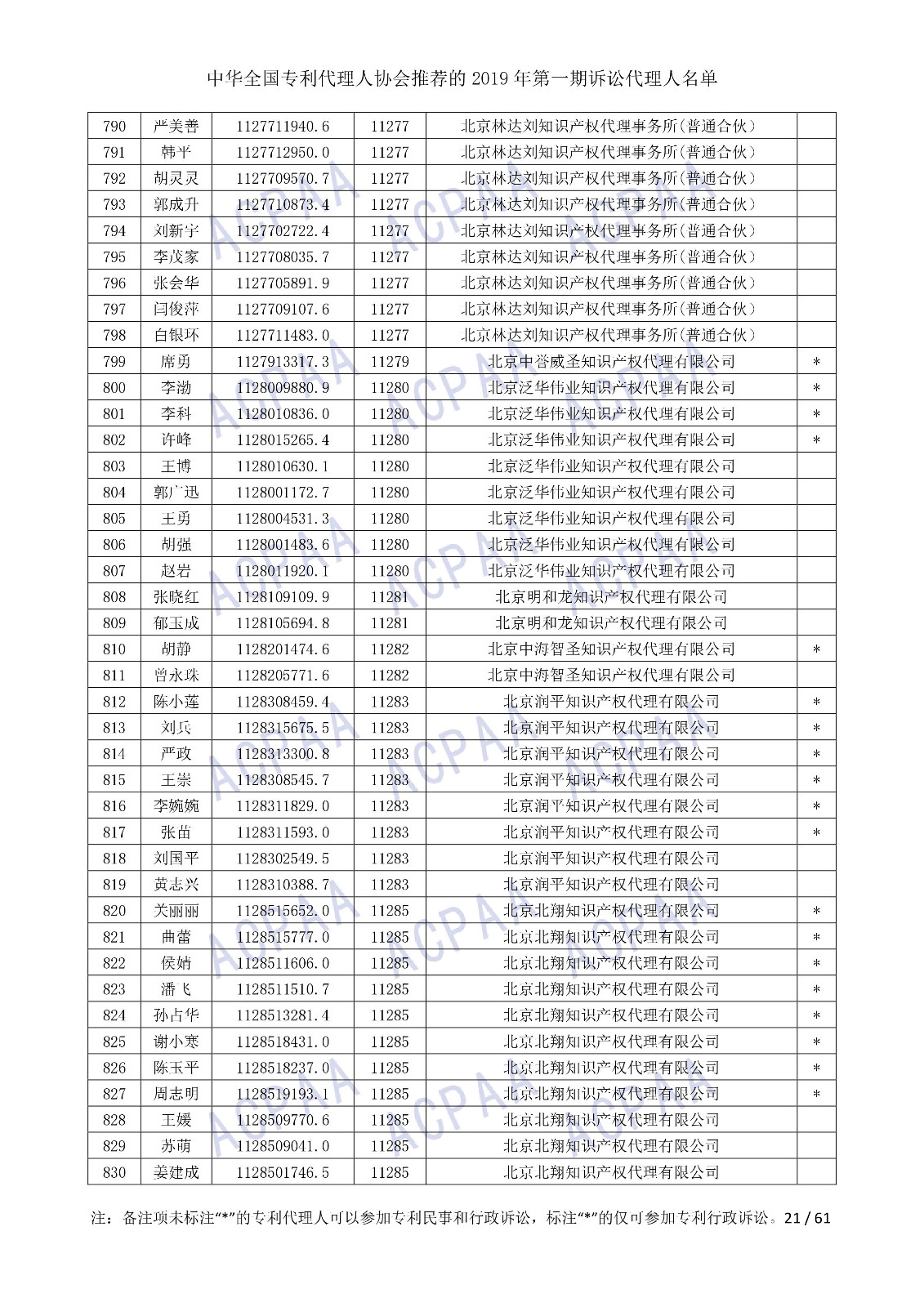 刚刚！中华全国专利代理人协会发布2019年第一期诉讼代理人名单