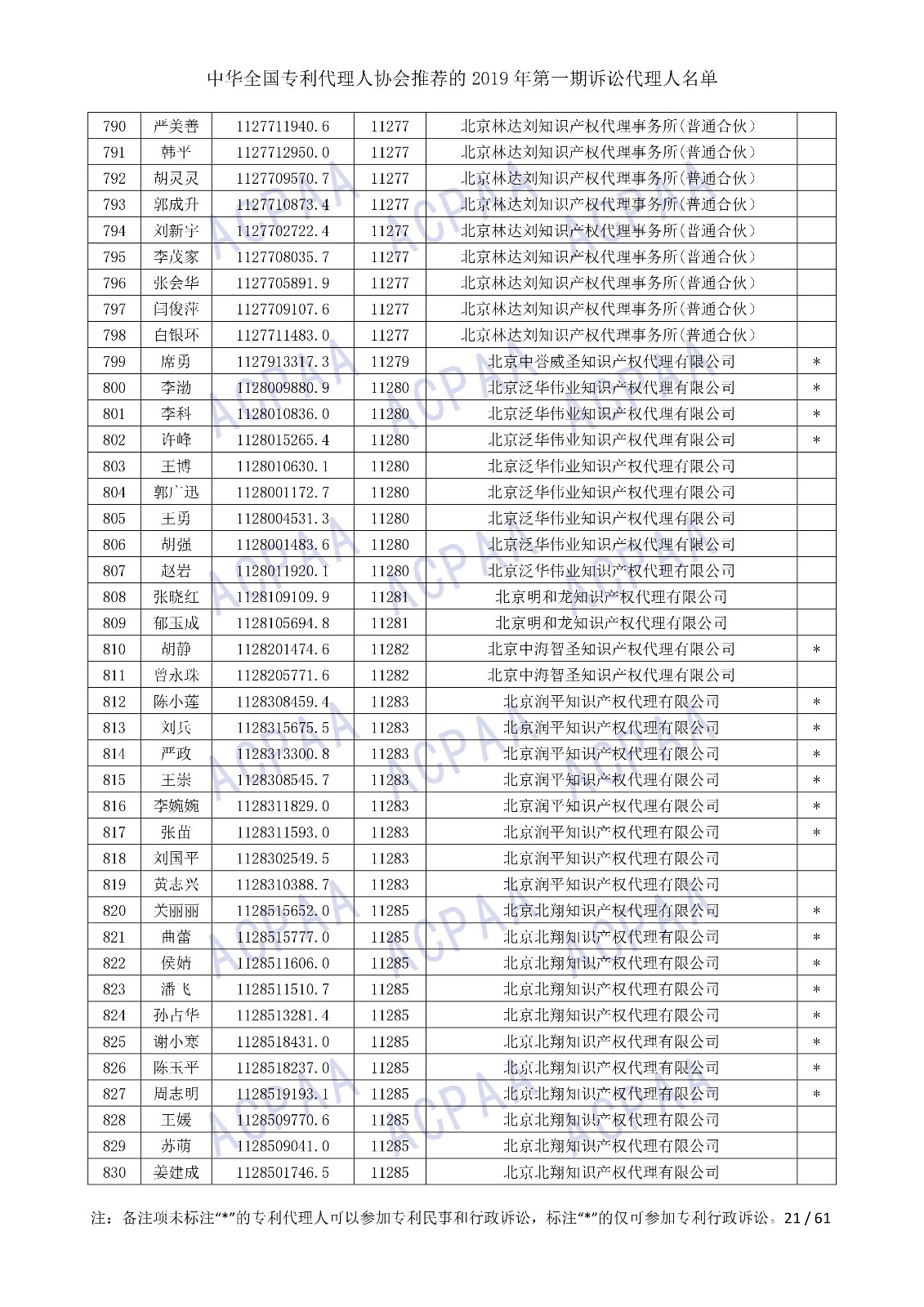 刚刚！中华全国专利代理人协会发布2019年第一期诉讼代理人名单