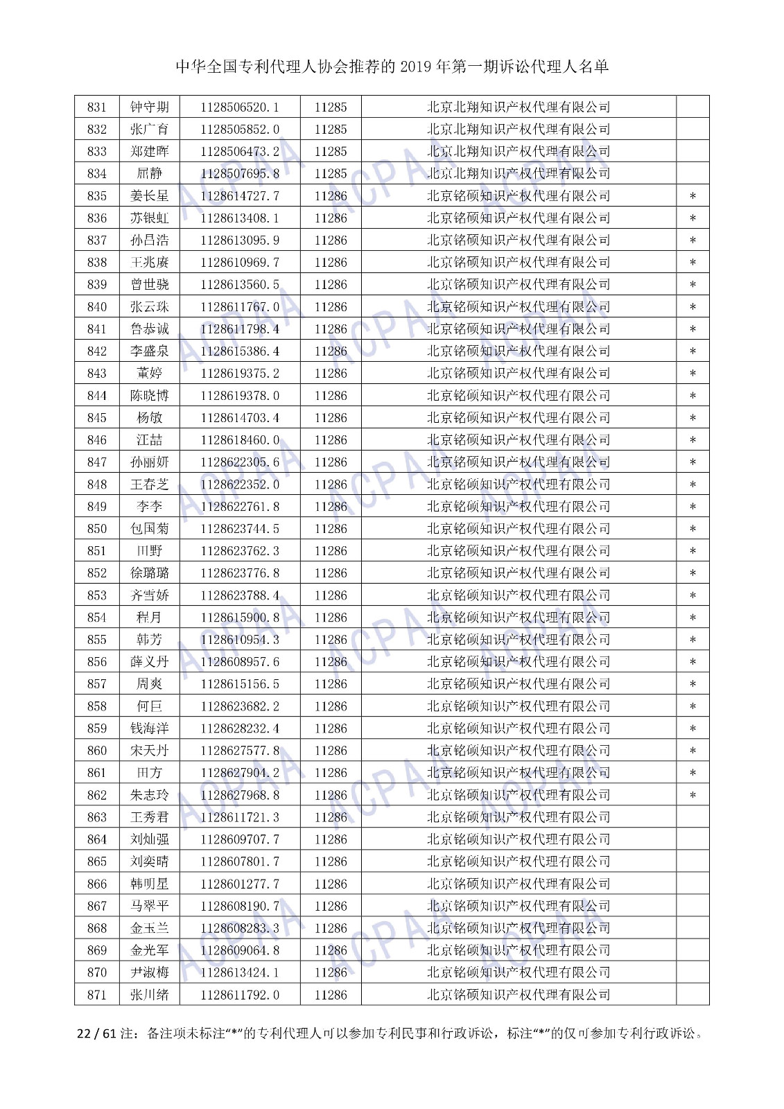 刚刚！中华全国专利代理人协会发布2019年第一期诉讼代理人名单