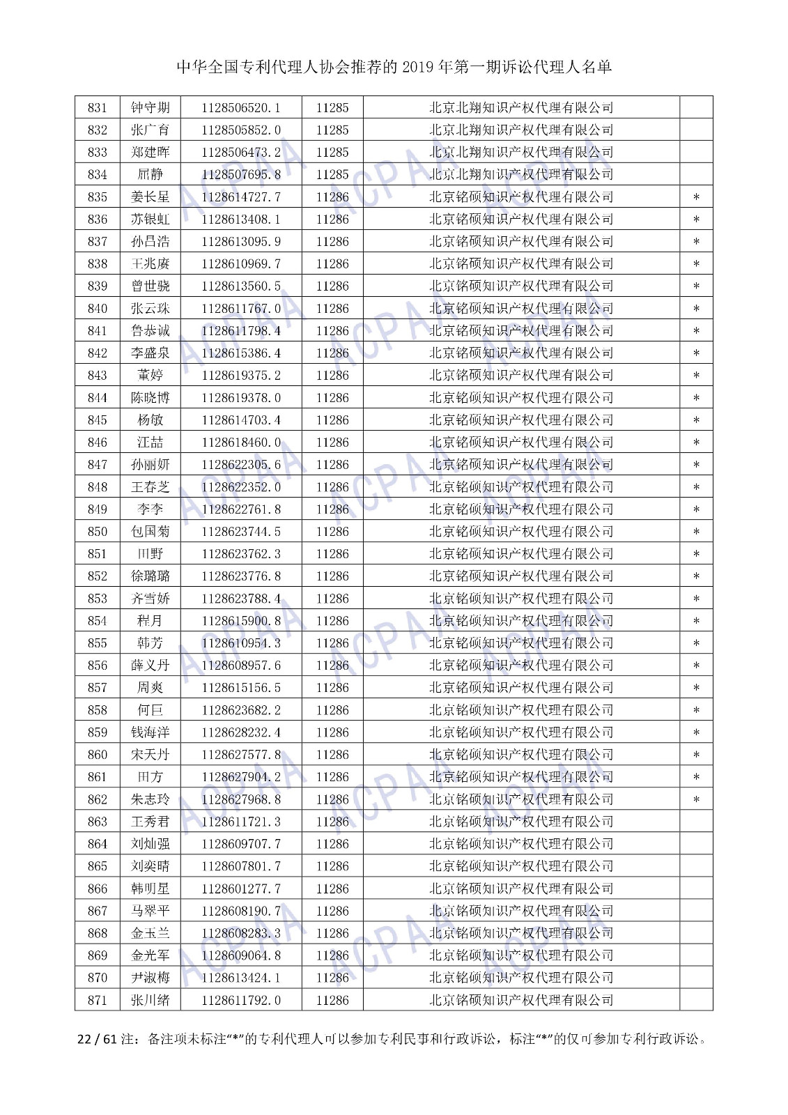 刚刚！中华全国专利代理人协会发布2019年第一期诉讼代理人名单