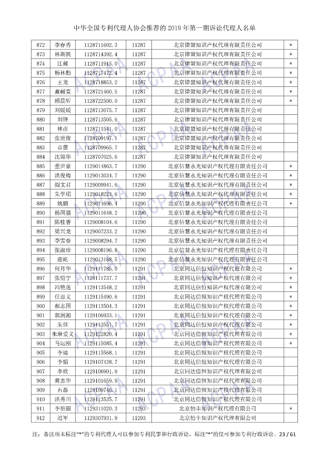 刚刚！中华全国专利代理人协会发布2019年第一期诉讼代理人名单