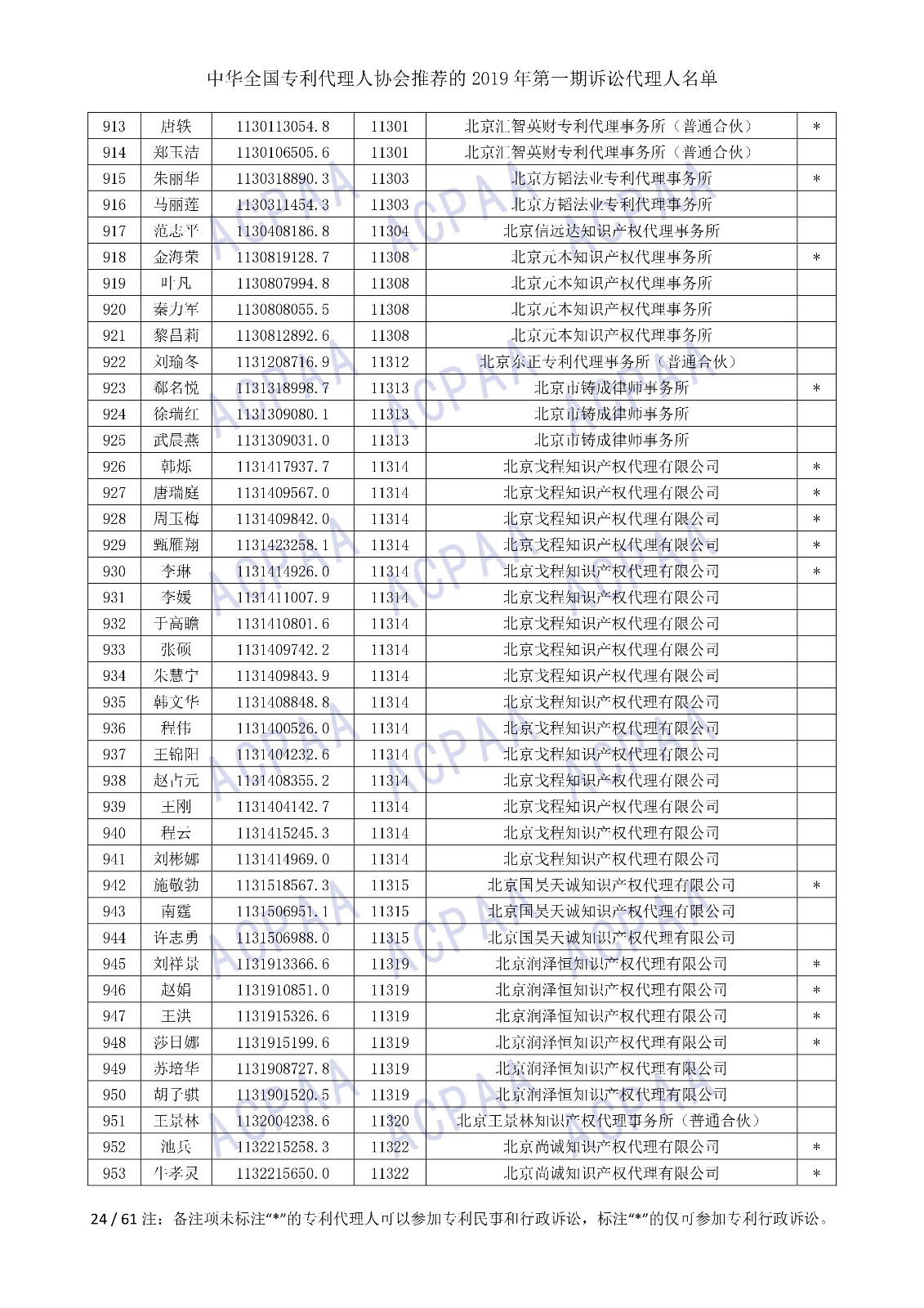 刚刚！中华全国专利代理人协会发布2019年第一期诉讼代理人名单