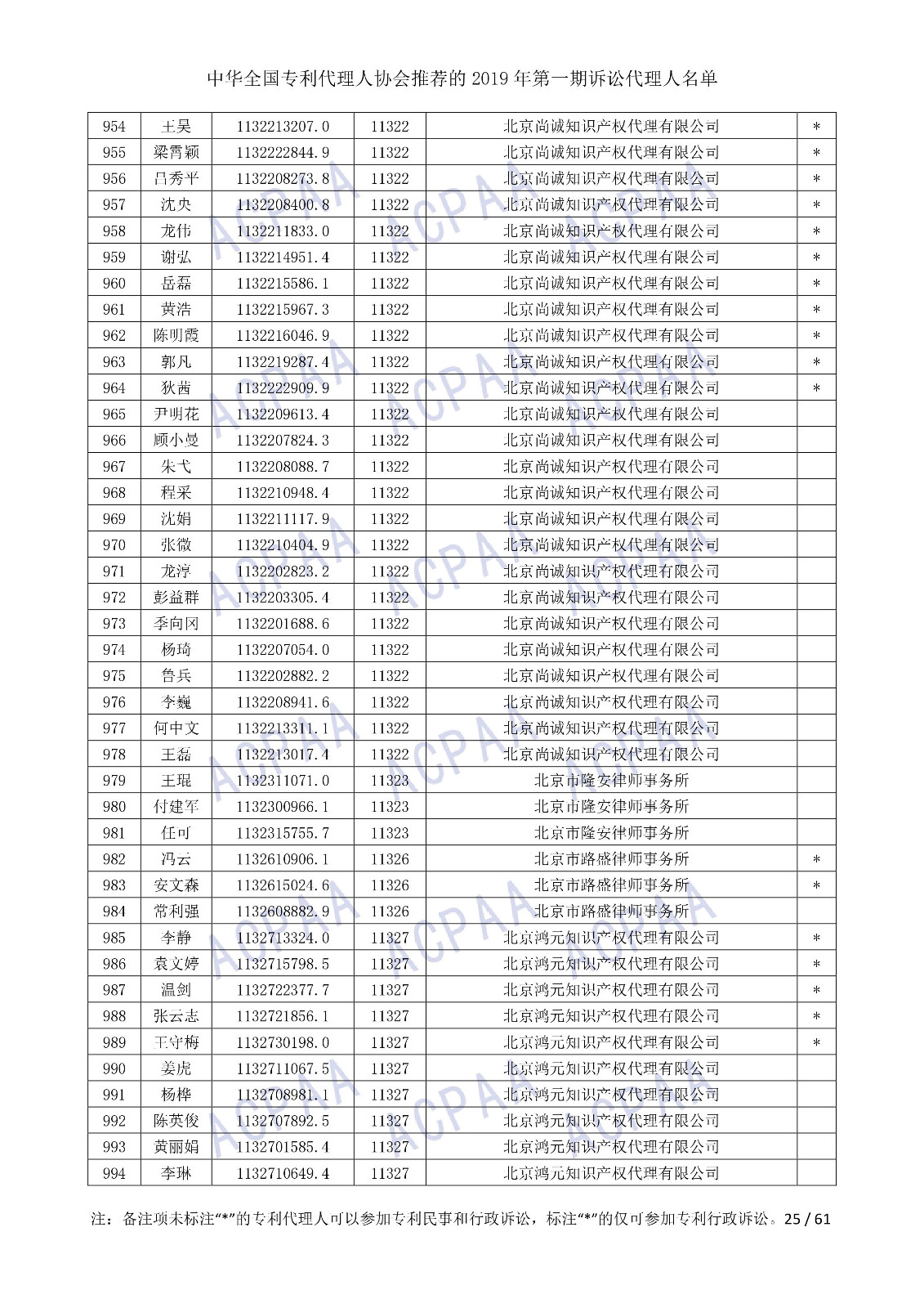 刚刚！中华全国专利代理人协会发布2019年第一期诉讼代理人名单