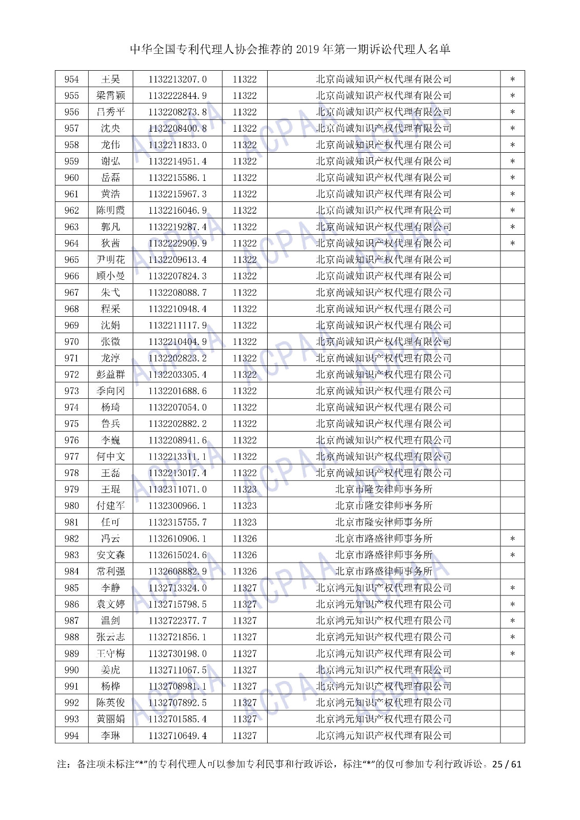 刚刚！中华全国专利代理人协会发布2019年第一期诉讼代理人名单