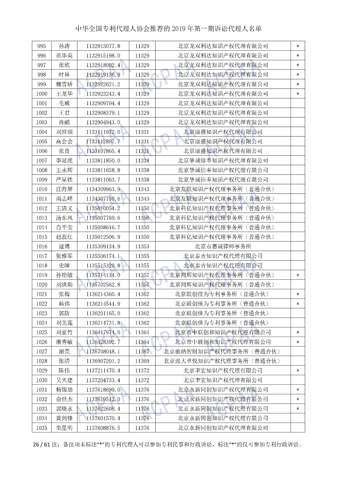 刚刚！中华全国专利代理人协会发布2019年第一期诉讼代理人名单