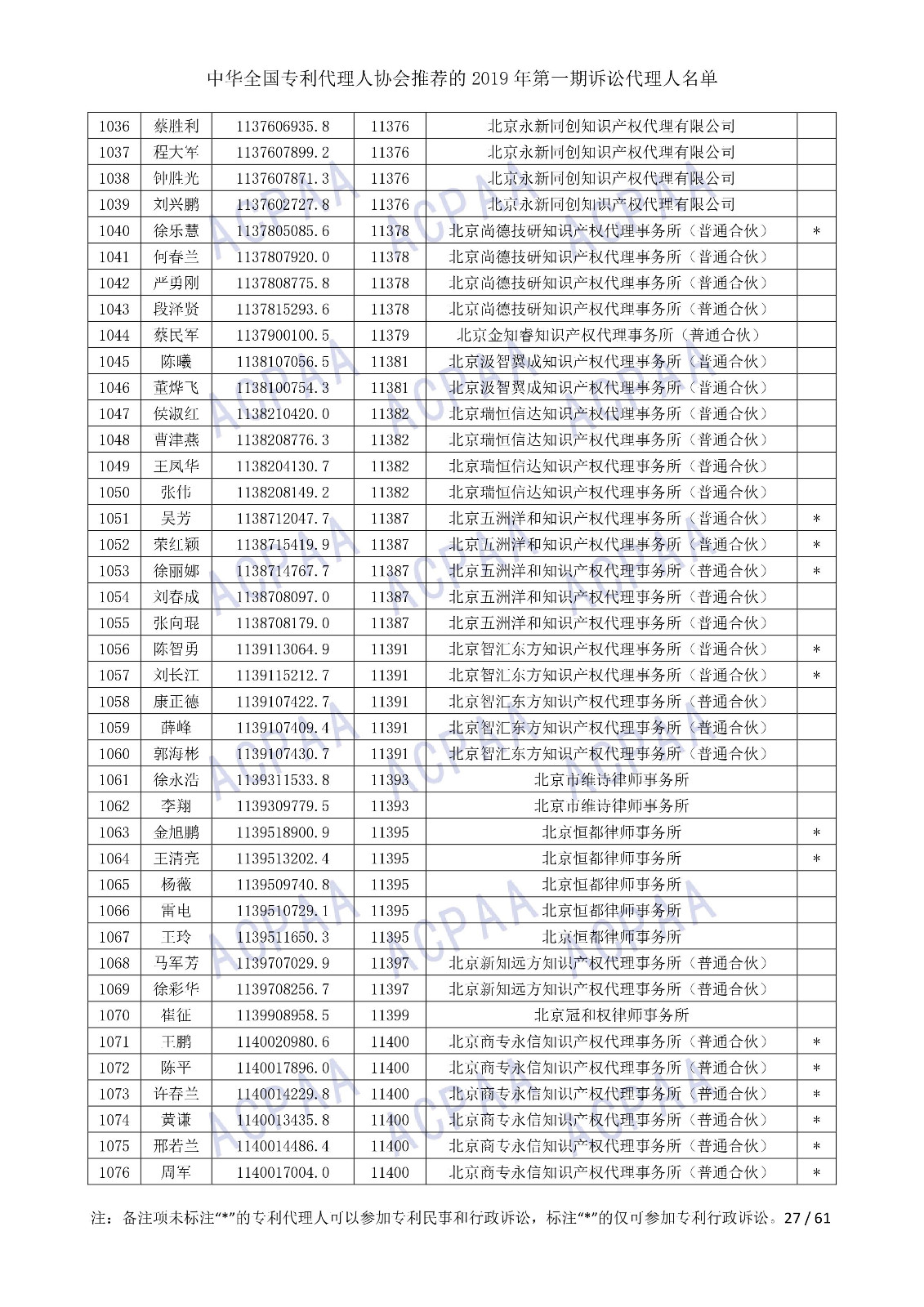 刚刚！中华全国专利代理人协会发布2019年第一期诉讼代理人名单