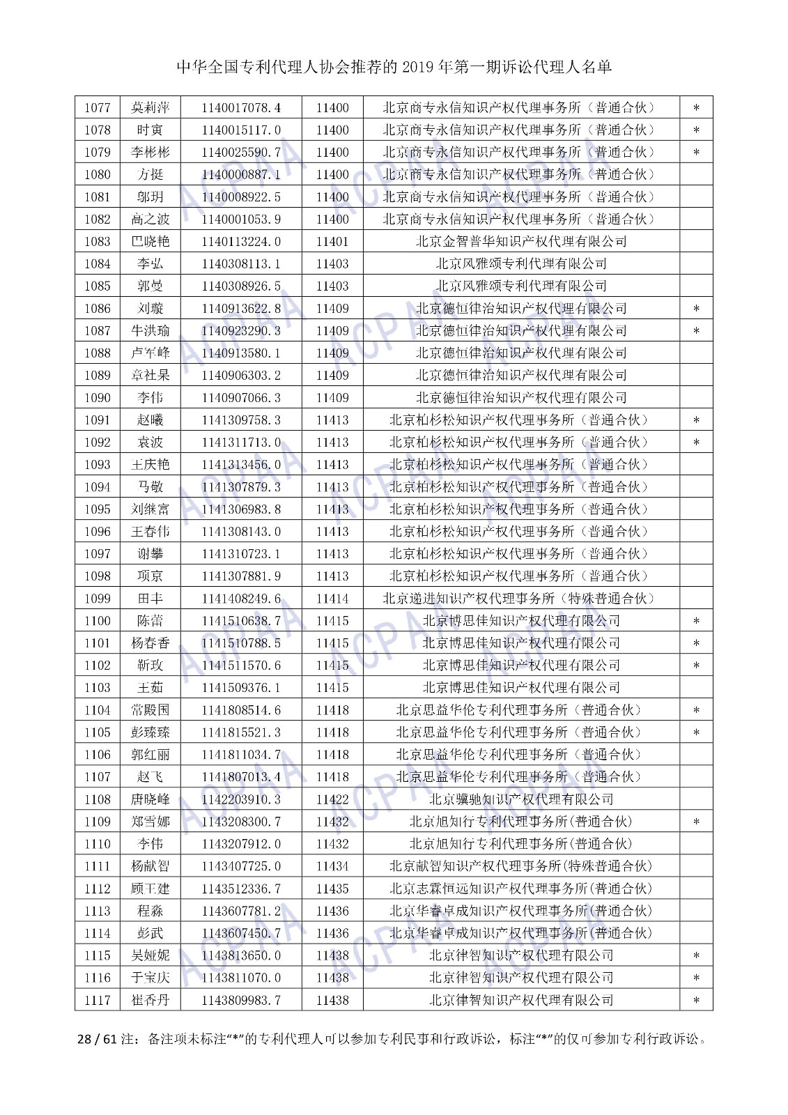 刚刚！中华全国专利代理人协会发布2019年第一期诉讼代理人名单