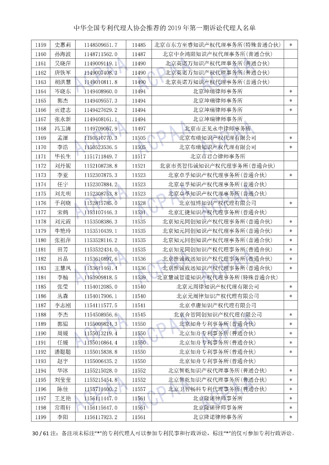 刚刚！中华全国专利代理人协会发布2019年第一期诉讼代理人名单