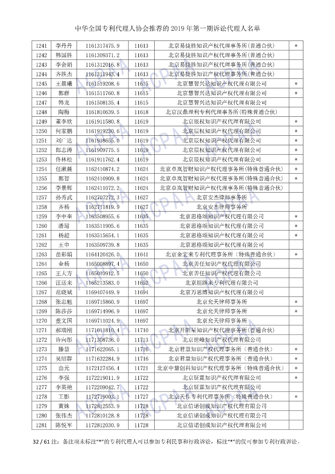 刚刚！中华全国专利代理人协会发布2019年第一期诉讼代理人名单