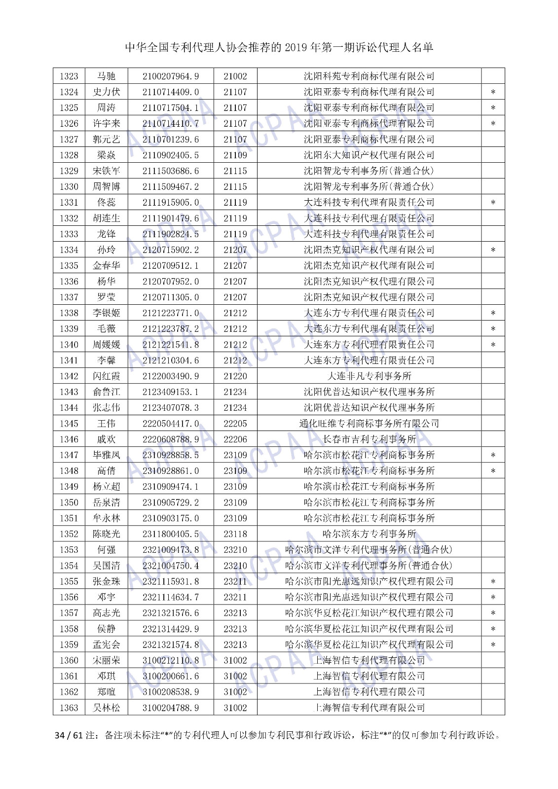 刚刚！中华全国专利代理人协会发布2019年第一期诉讼代理人名单