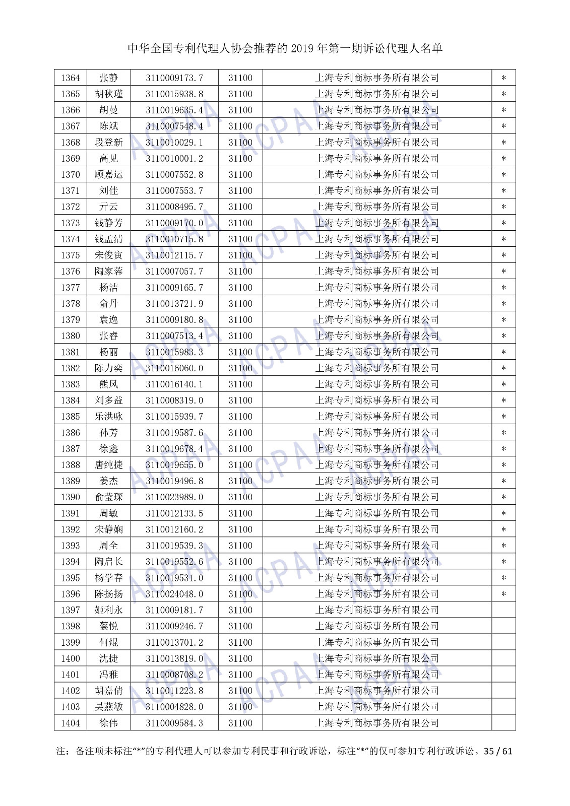 刚刚！中华全国专利代理人协会发布2019年第一期诉讼代理人名单