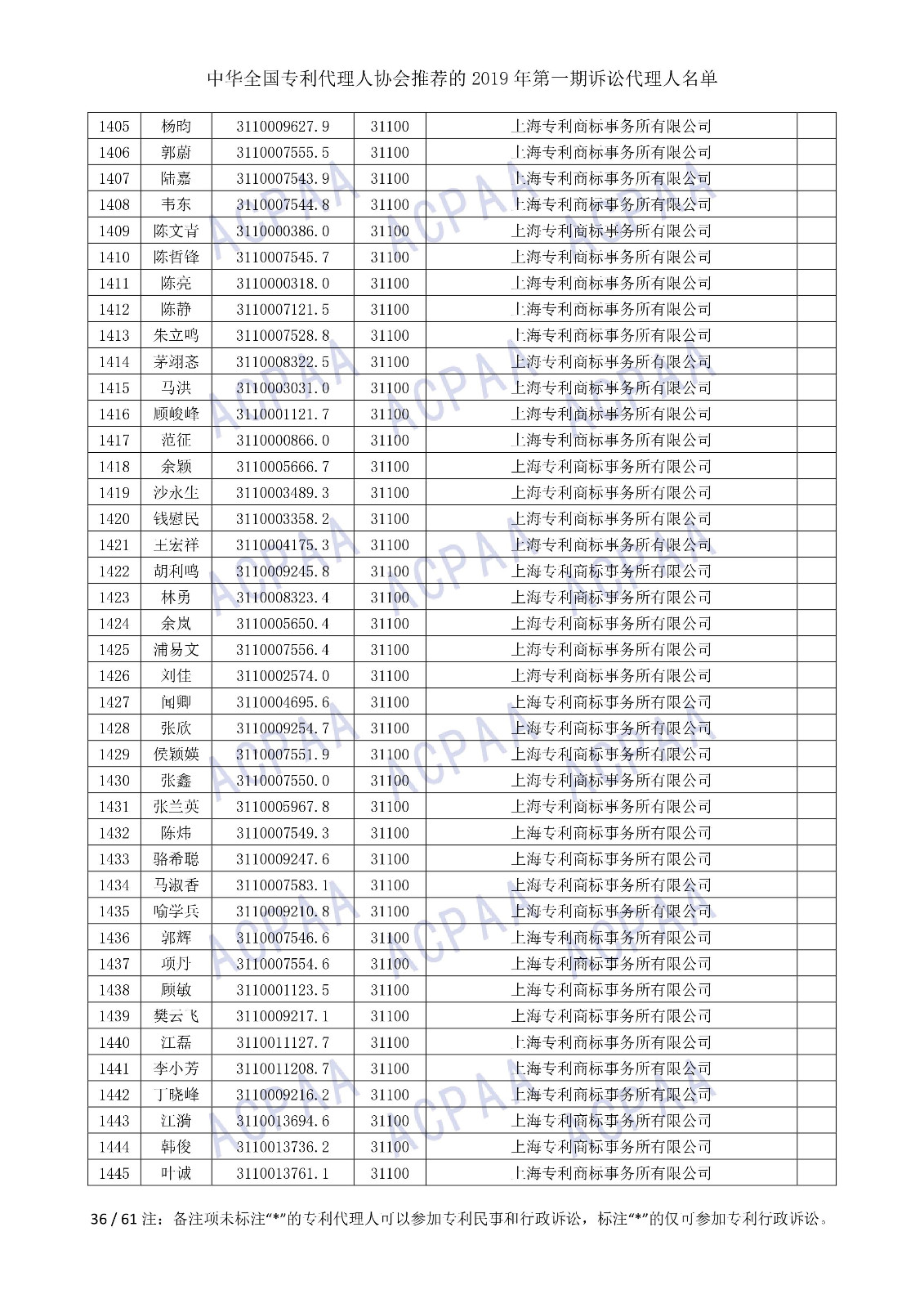 刚刚！中华全国专利代理人协会发布2019年第一期诉讼代理人名单