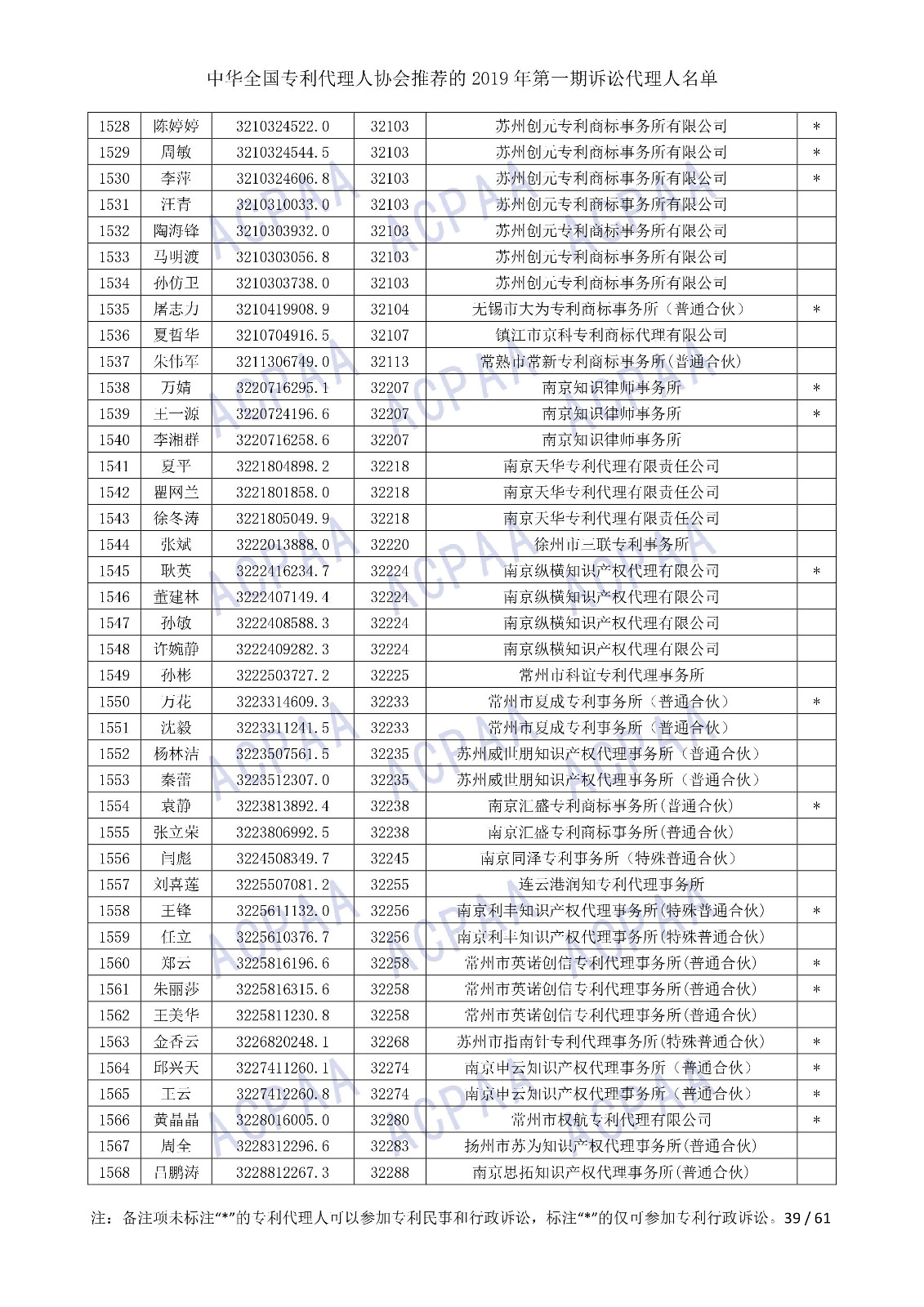 刚刚！中华全国专利代理人协会发布2019年第一期诉讼代理人名单