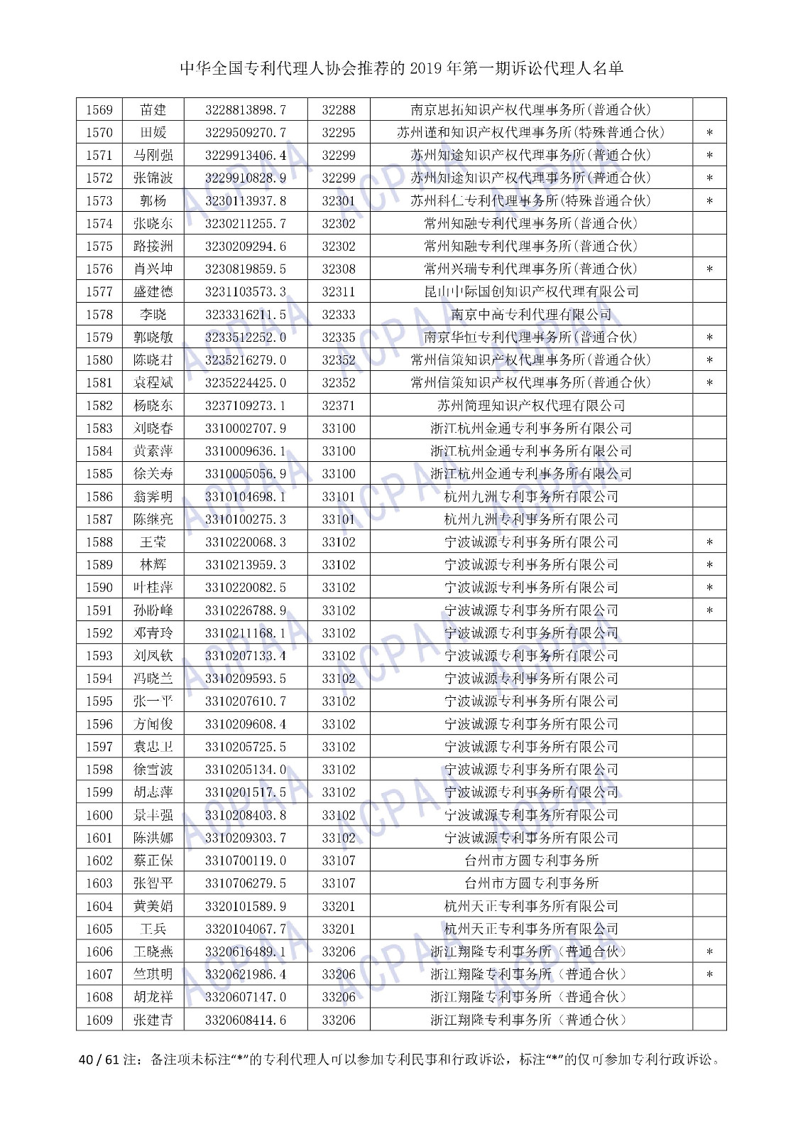 刚刚！中华全国专利代理人协会发布2019年第一期诉讼代理人名单