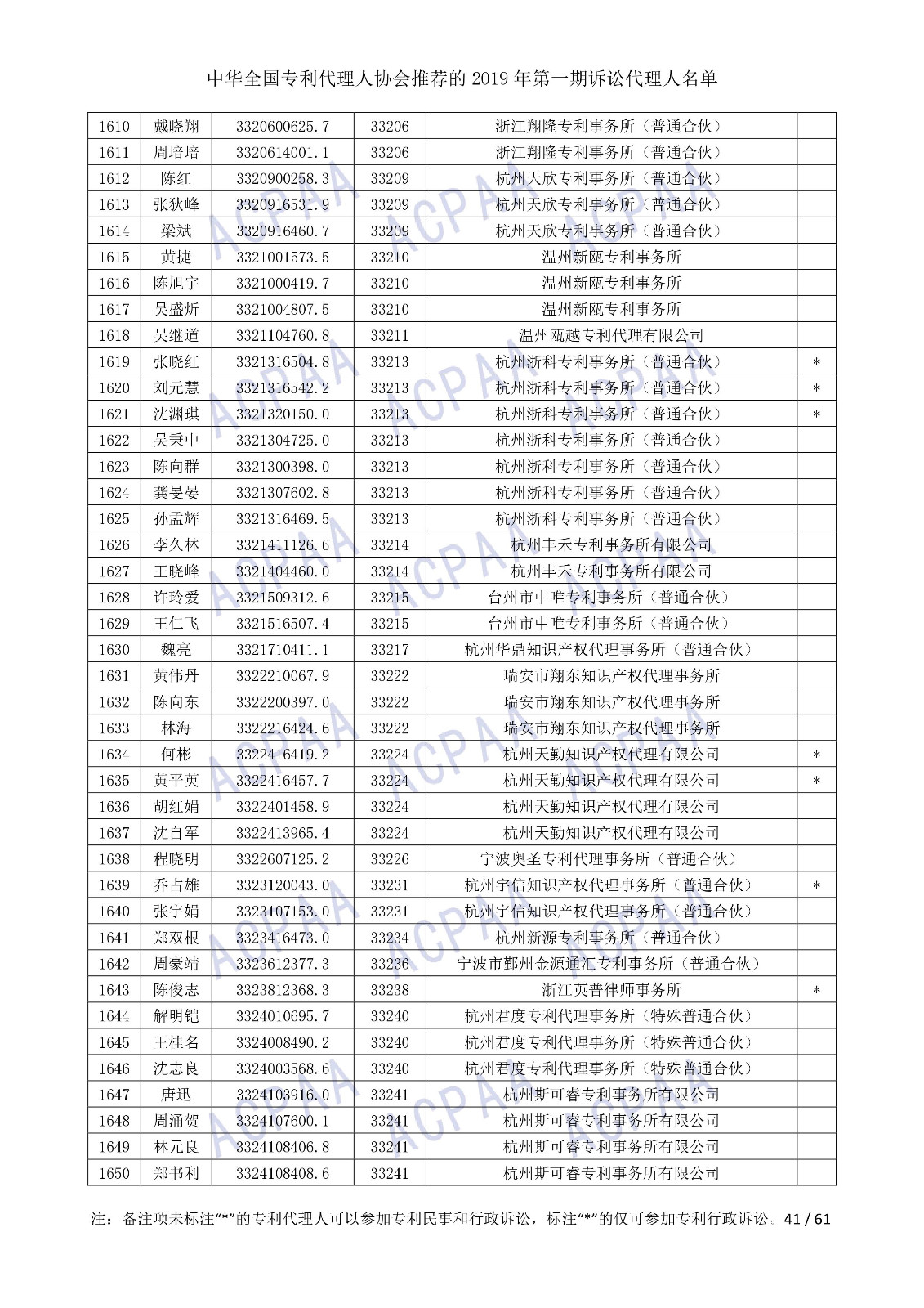 刚刚！中华全国专利代理人协会发布2019年第一期诉讼代理人名单