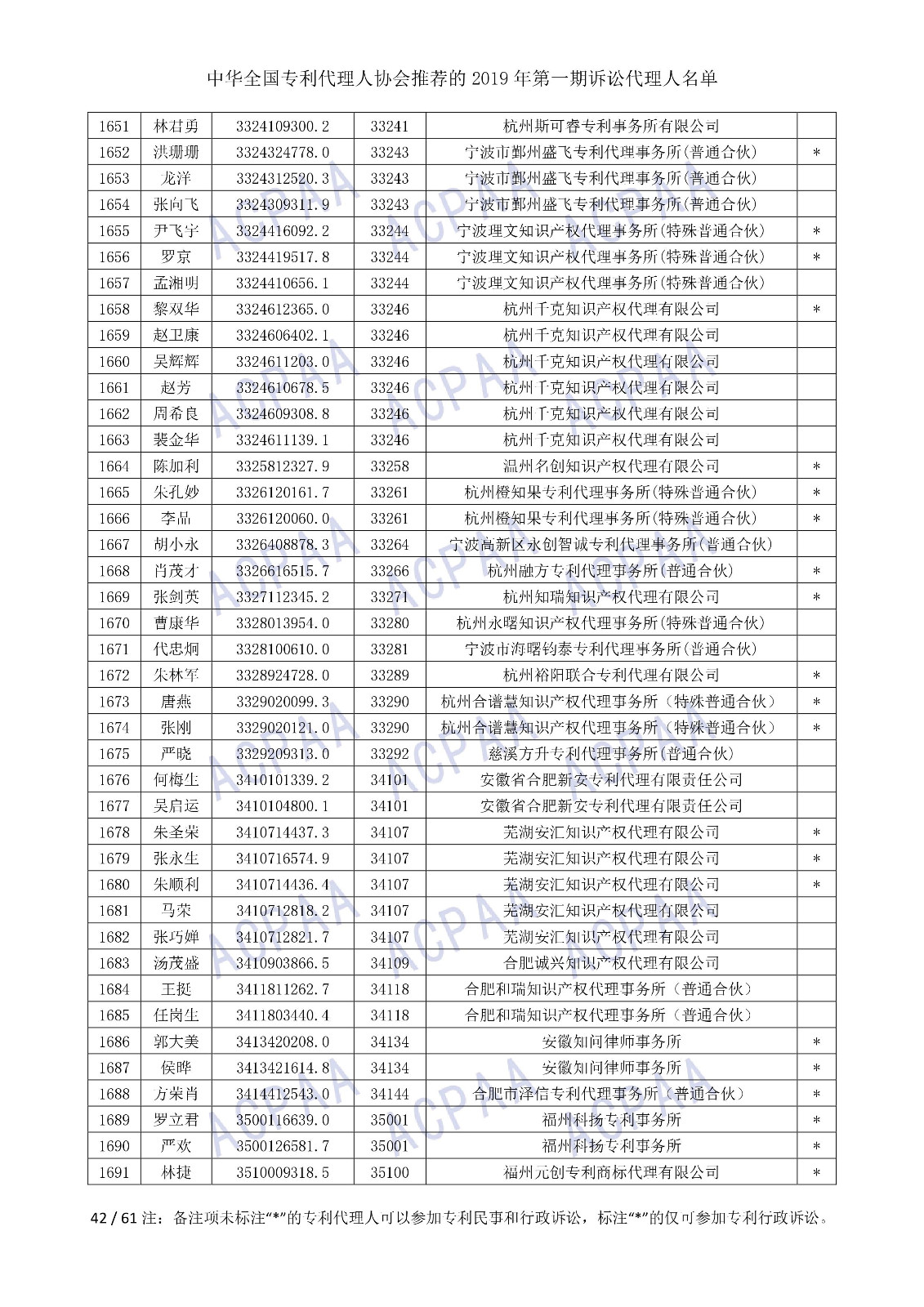 刚刚！中华全国专利代理人协会发布2019年第一期诉讼代理人名单
