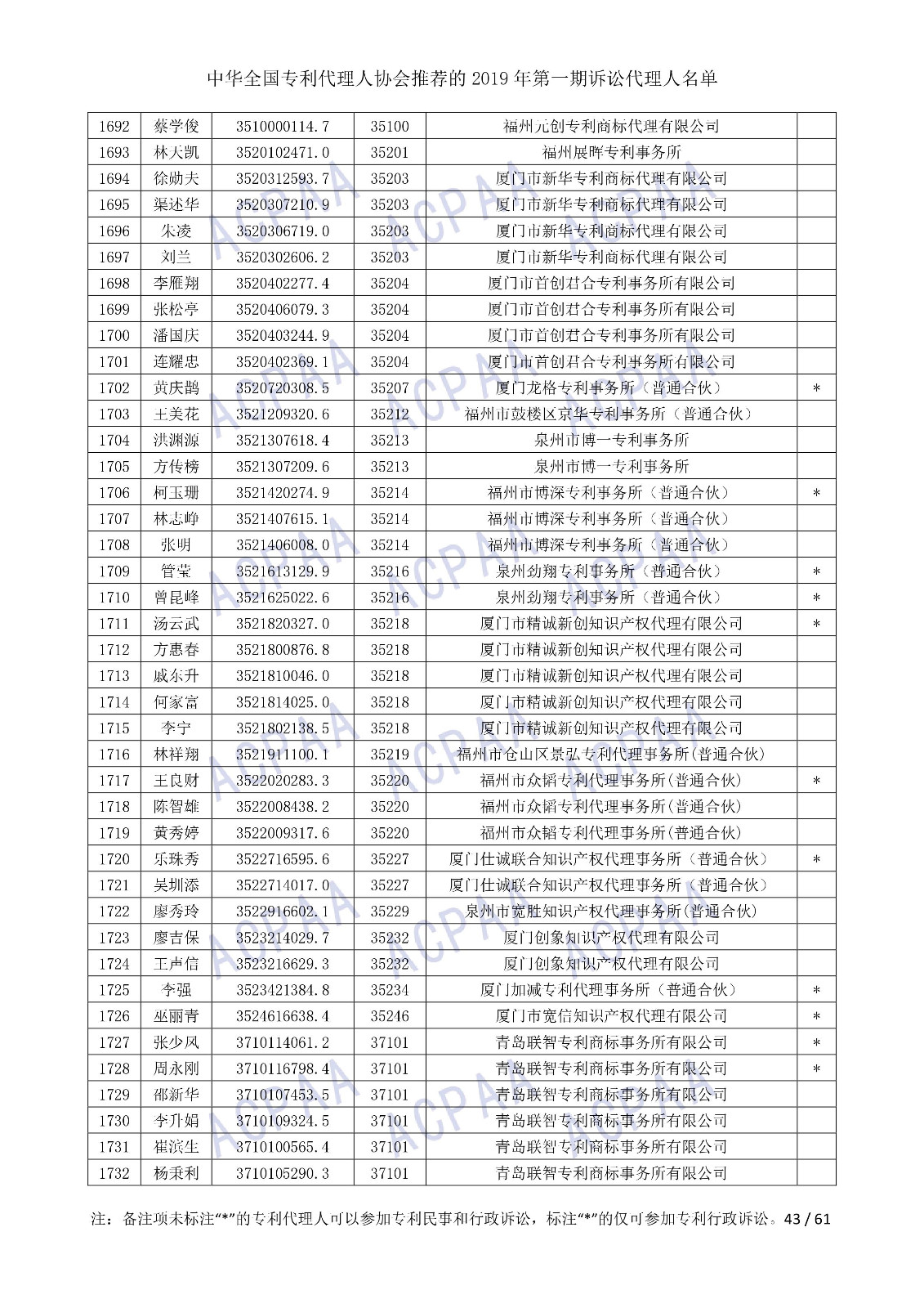 刚刚！中华全国专利代理人协会发布2019年第一期诉讼代理人名单