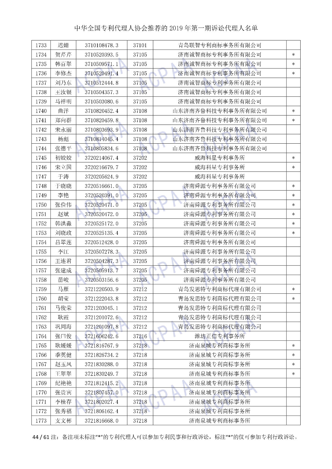 刚刚！中华全国专利代理人协会发布2019年第一期诉讼代理人名单