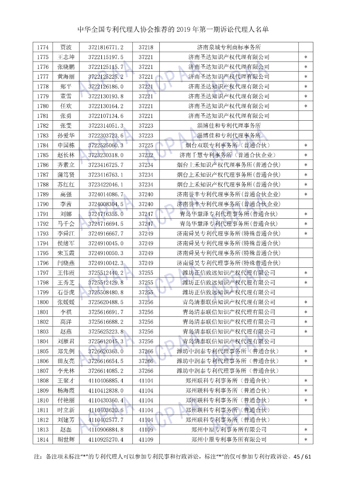 刚刚！中华全国专利代理人协会发布2019年第一期诉讼代理人名单