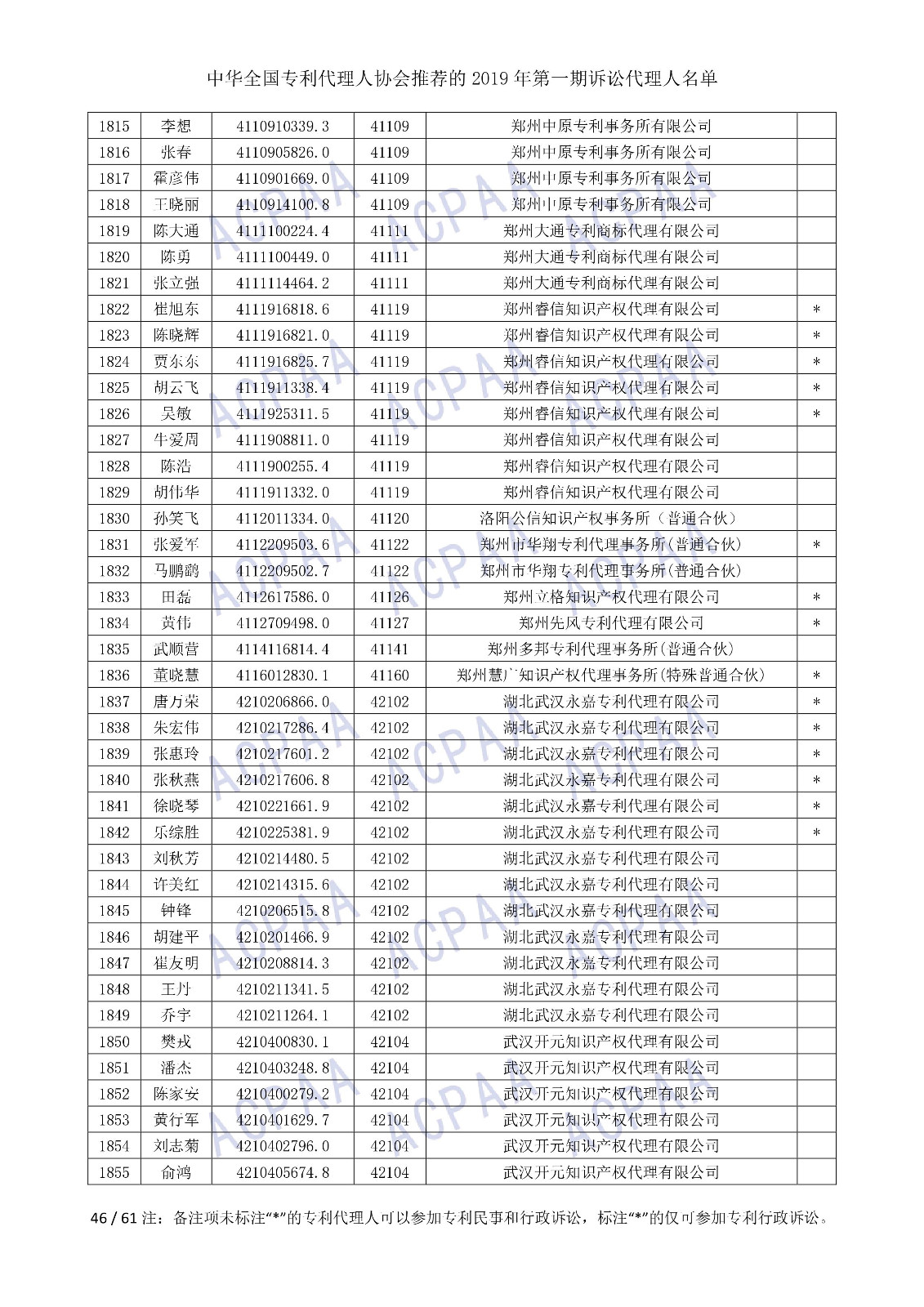 刚刚！中华全国专利代理人协会发布2019年第一期诉讼代理人名单