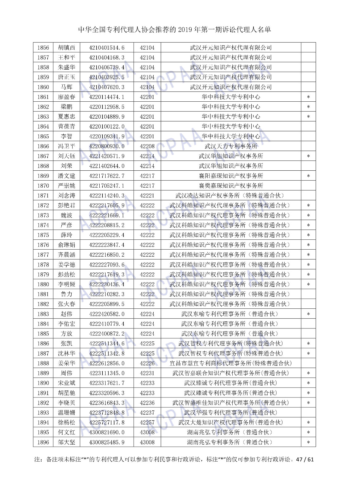 刚刚！中华全国专利代理人协会发布2019年第一期诉讼代理人名单