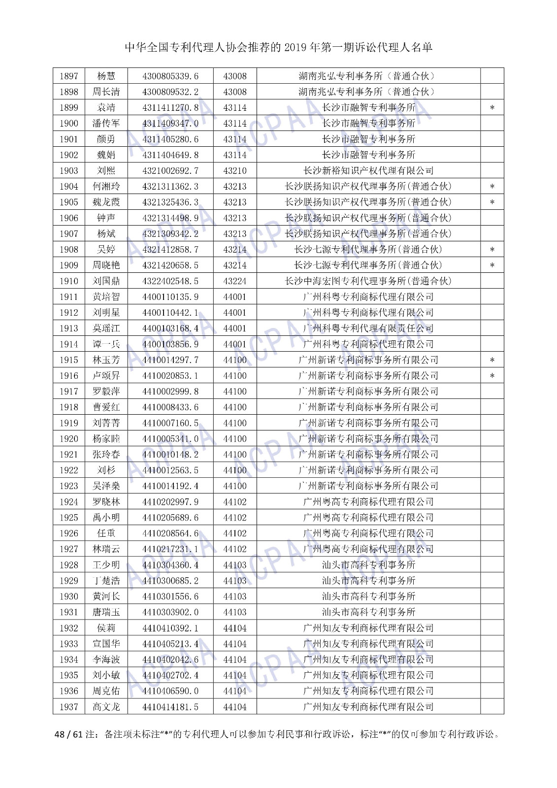 刚刚！中华全国专利代理人协会发布2019年第一期诉讼代理人名单