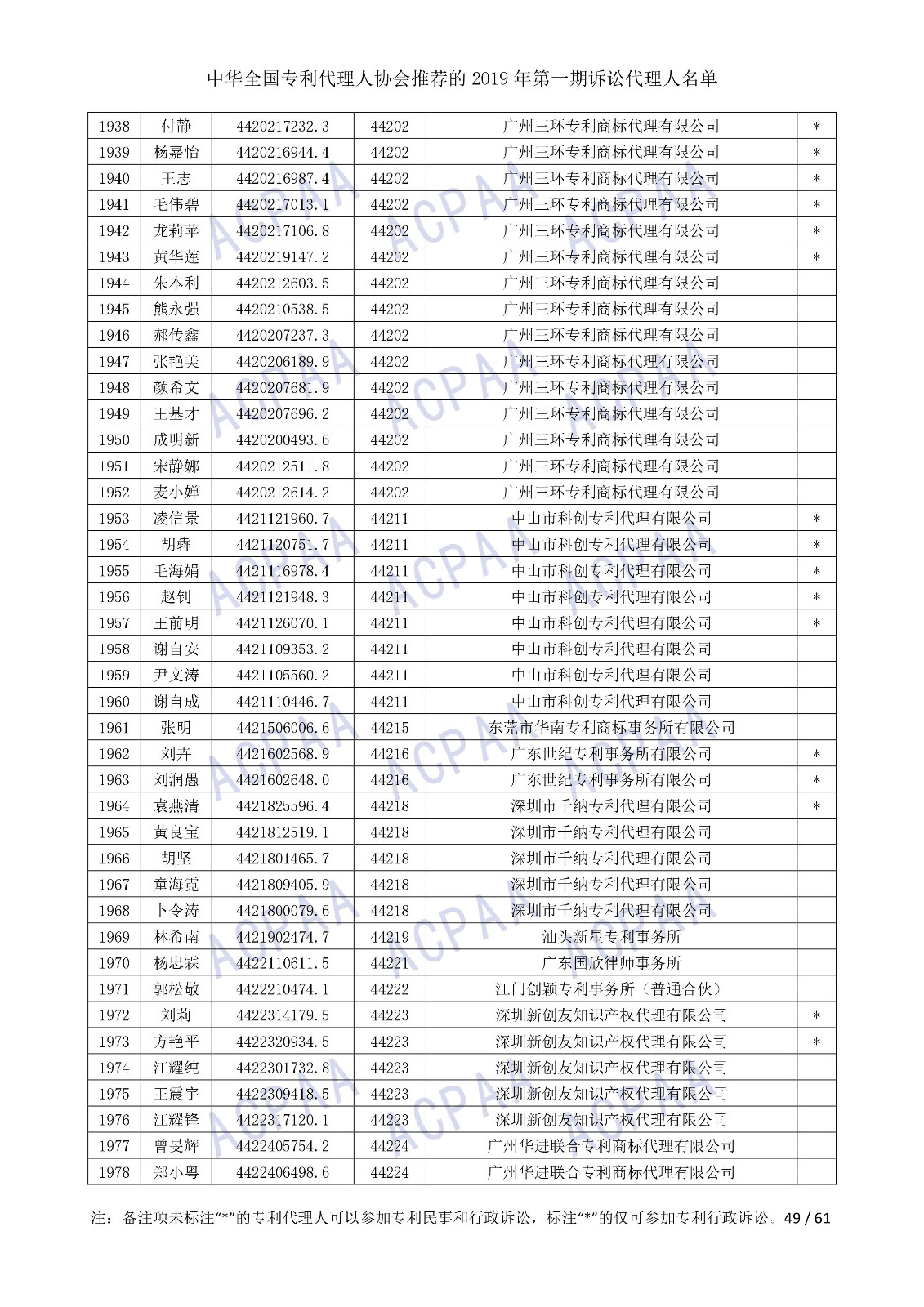 刚刚！中华全国专利代理人协会发布2019年第一期诉讼代理人名单