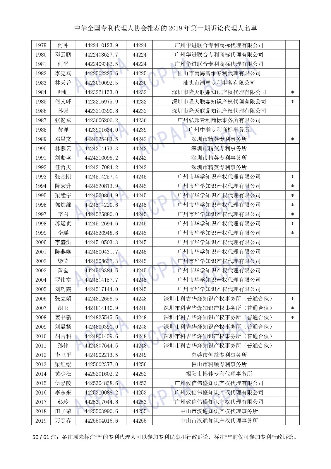 刚刚！中华全国专利代理人协会发布2019年第一期诉讼代理人名单