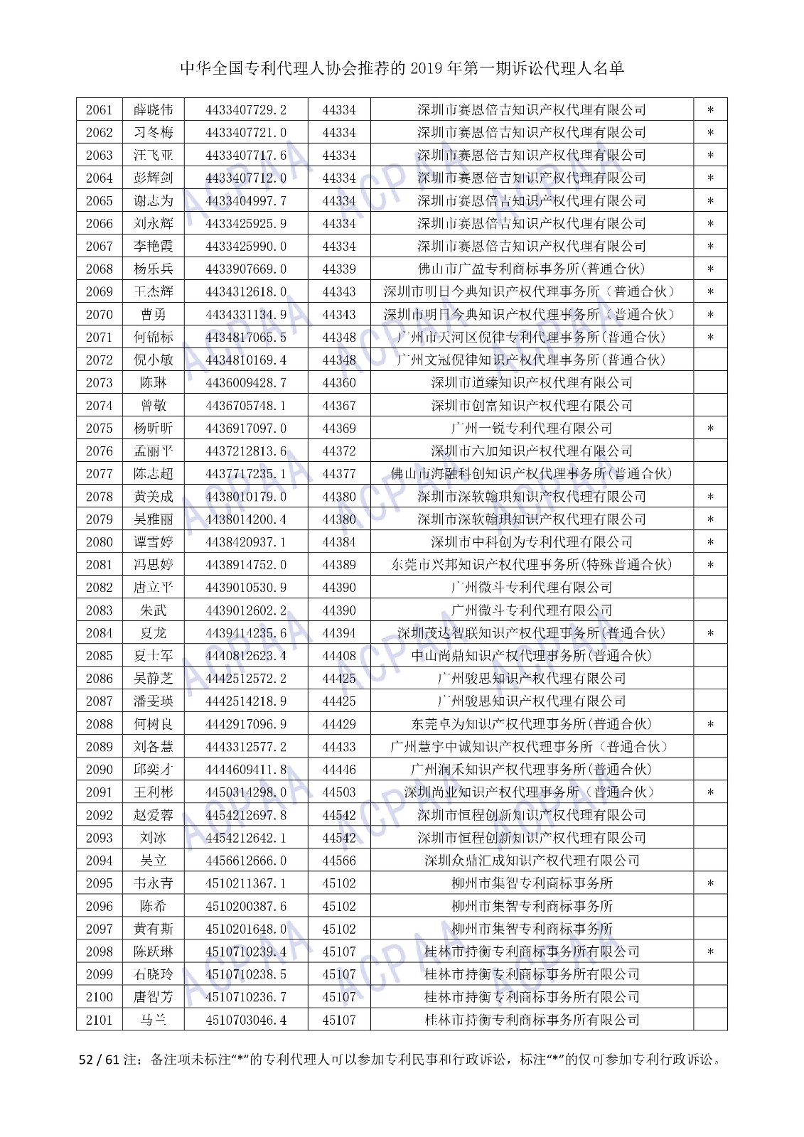 刚刚！中华全国专利代理人协会发布2019年第一期诉讼代理人名单