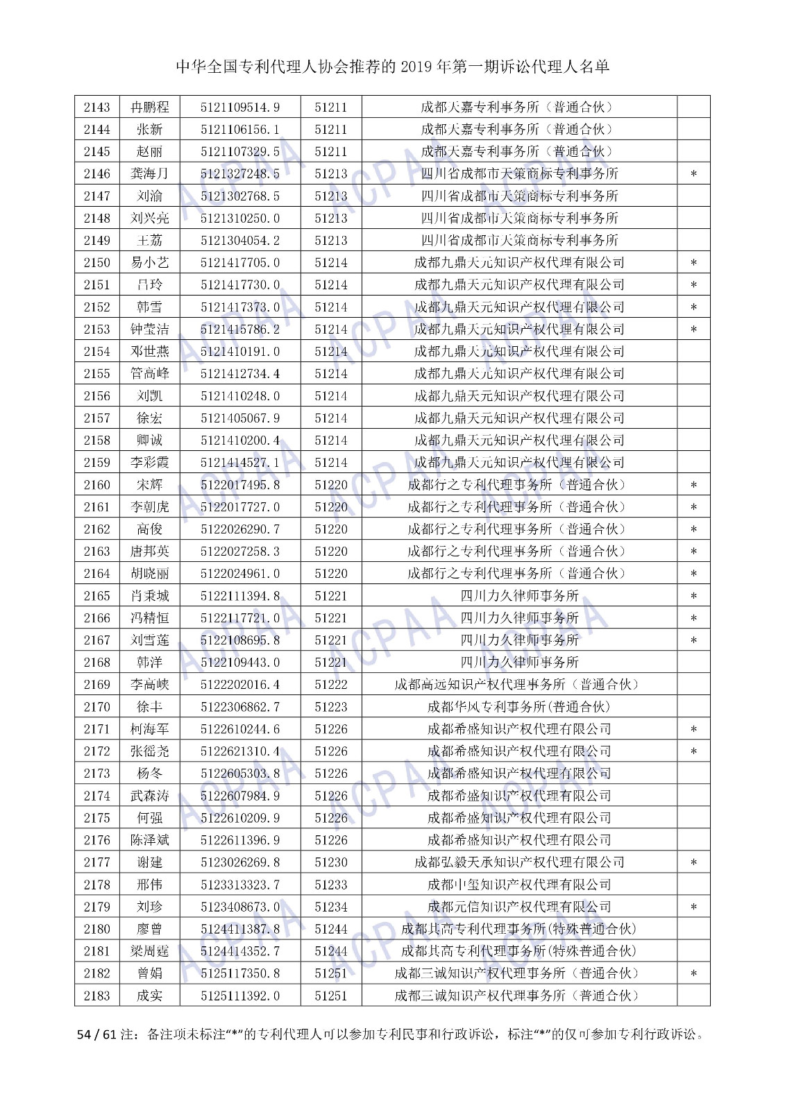 刚刚！中华全国专利代理人协会发布2019年第一期诉讼代理人名单