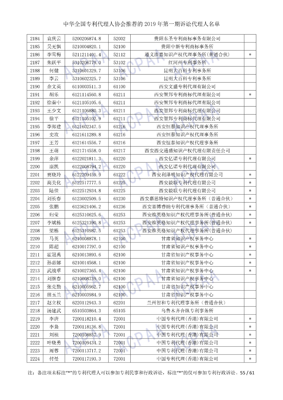 刚刚！中华全国专利代理人协会发布2019年第一期诉讼代理人名单